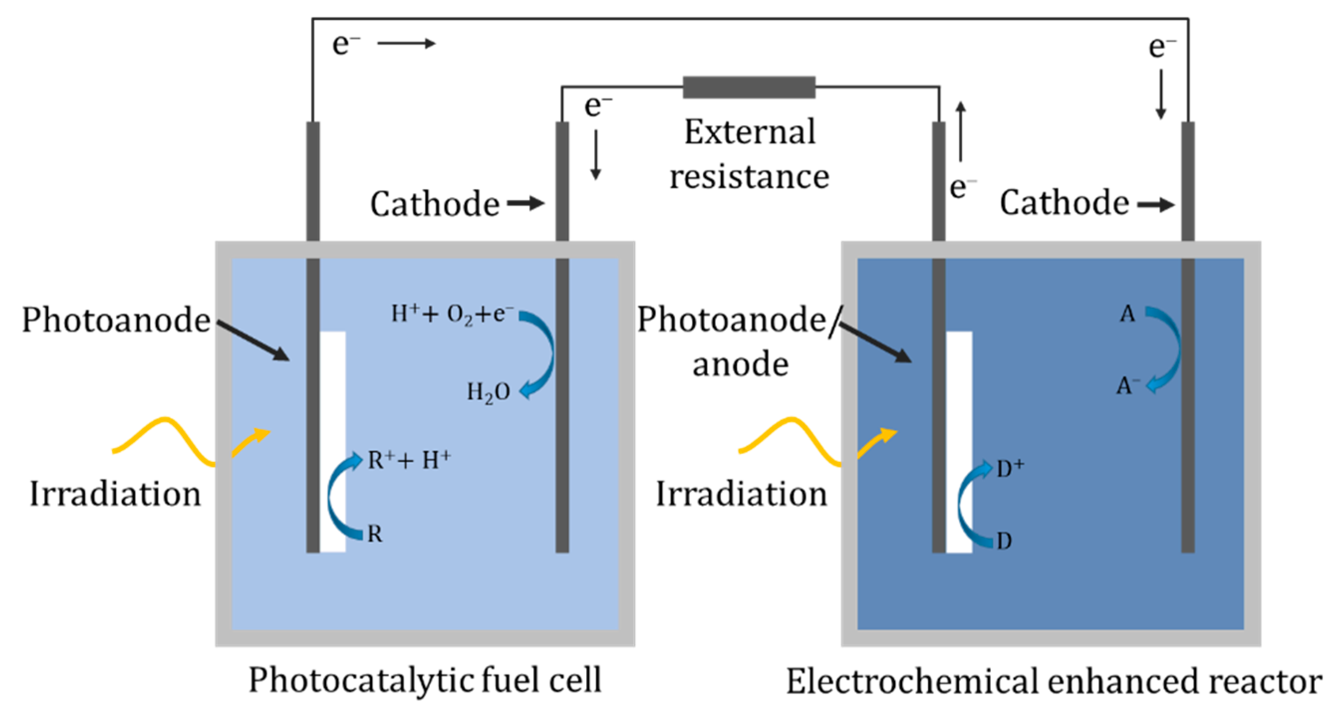 Water | Free Full-Text | A Review of Photoelectrocatalytic Reactors for  Water and Wastewater Treatment | HTML