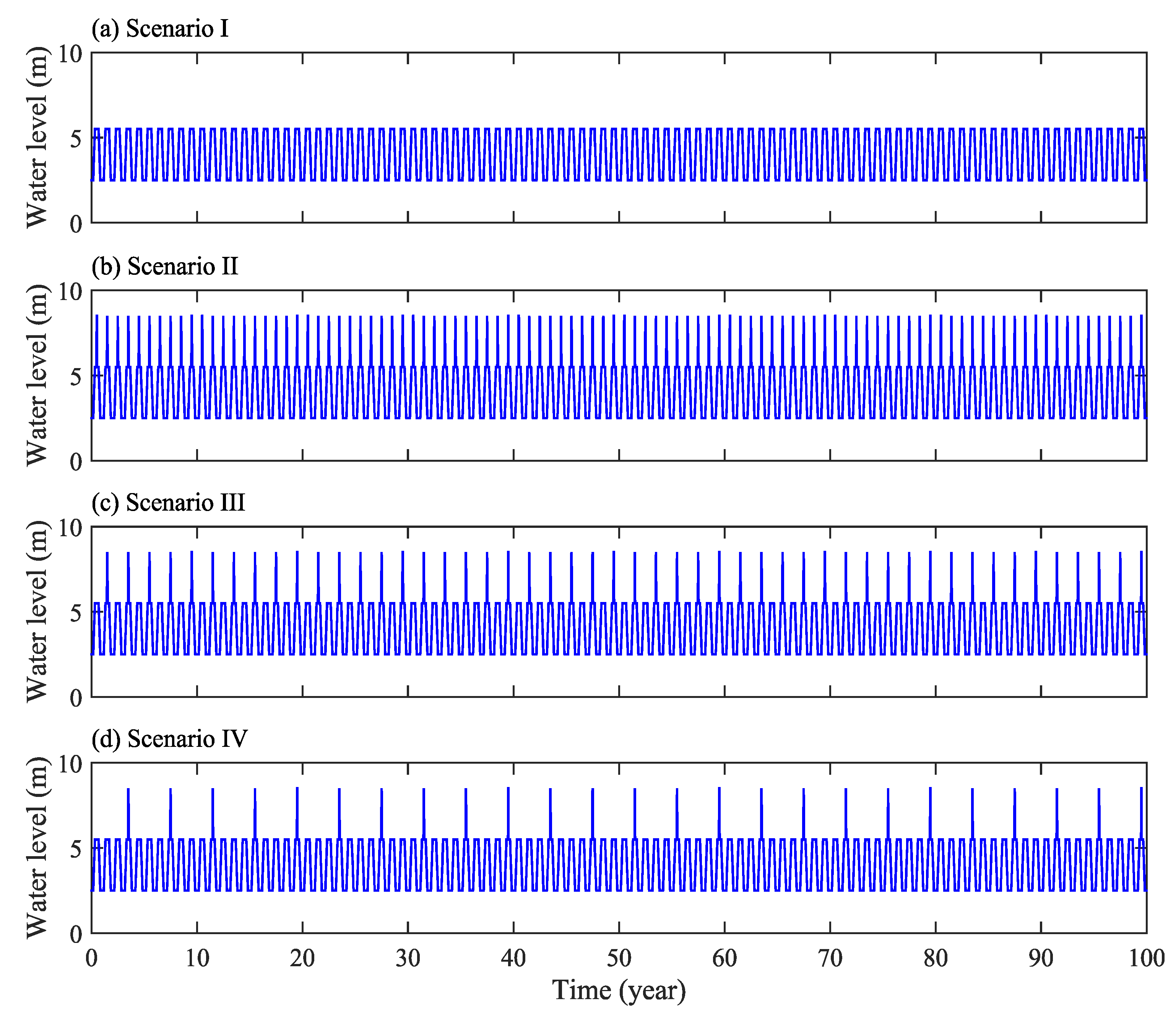 Water 13 01204 g004 Water 13 01204 g004