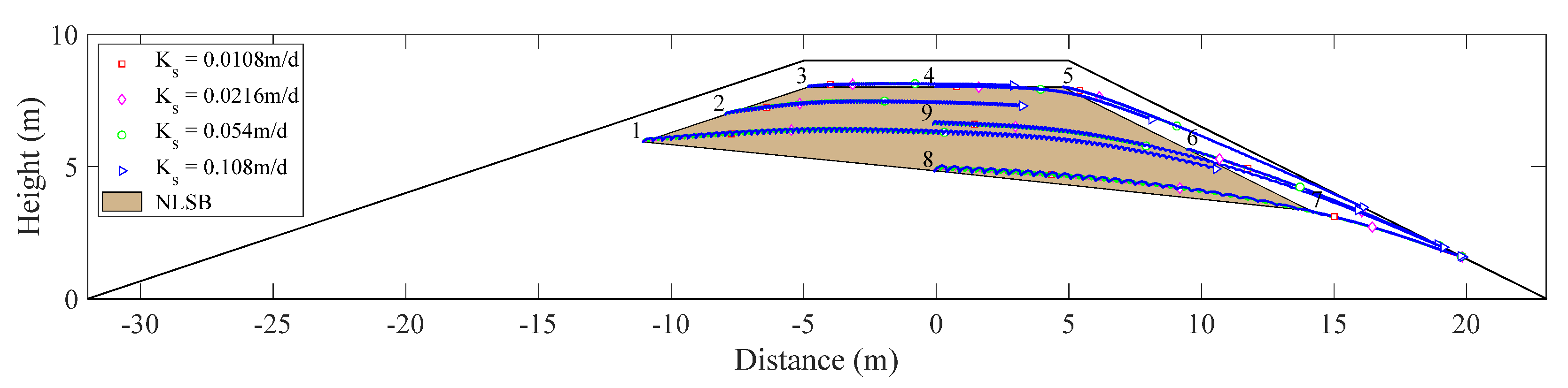 Water 13 01204 g009 Water 13 01204 g009