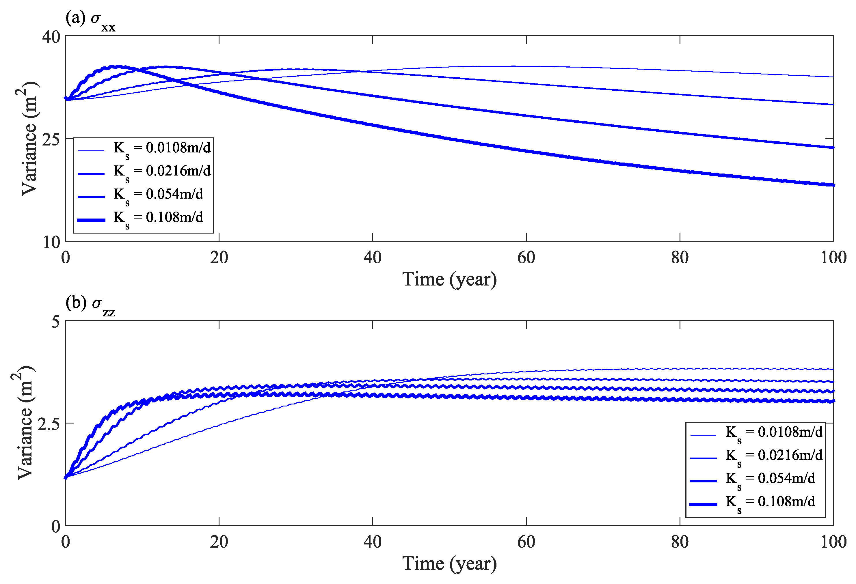 Water 13 01204 g012 Water 13 01204 g012