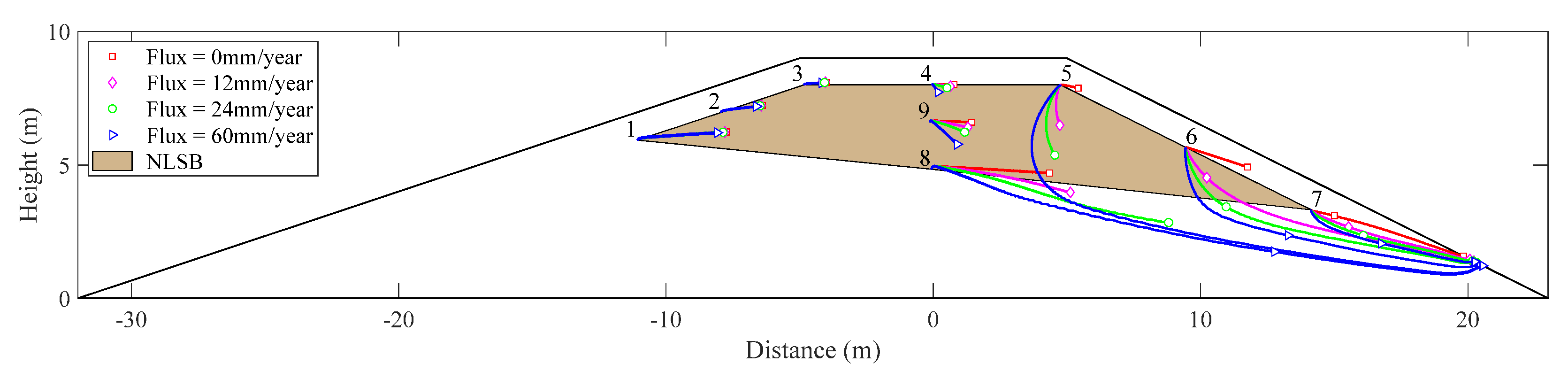 Water 13 01204 g013 Water 13 01204 g013