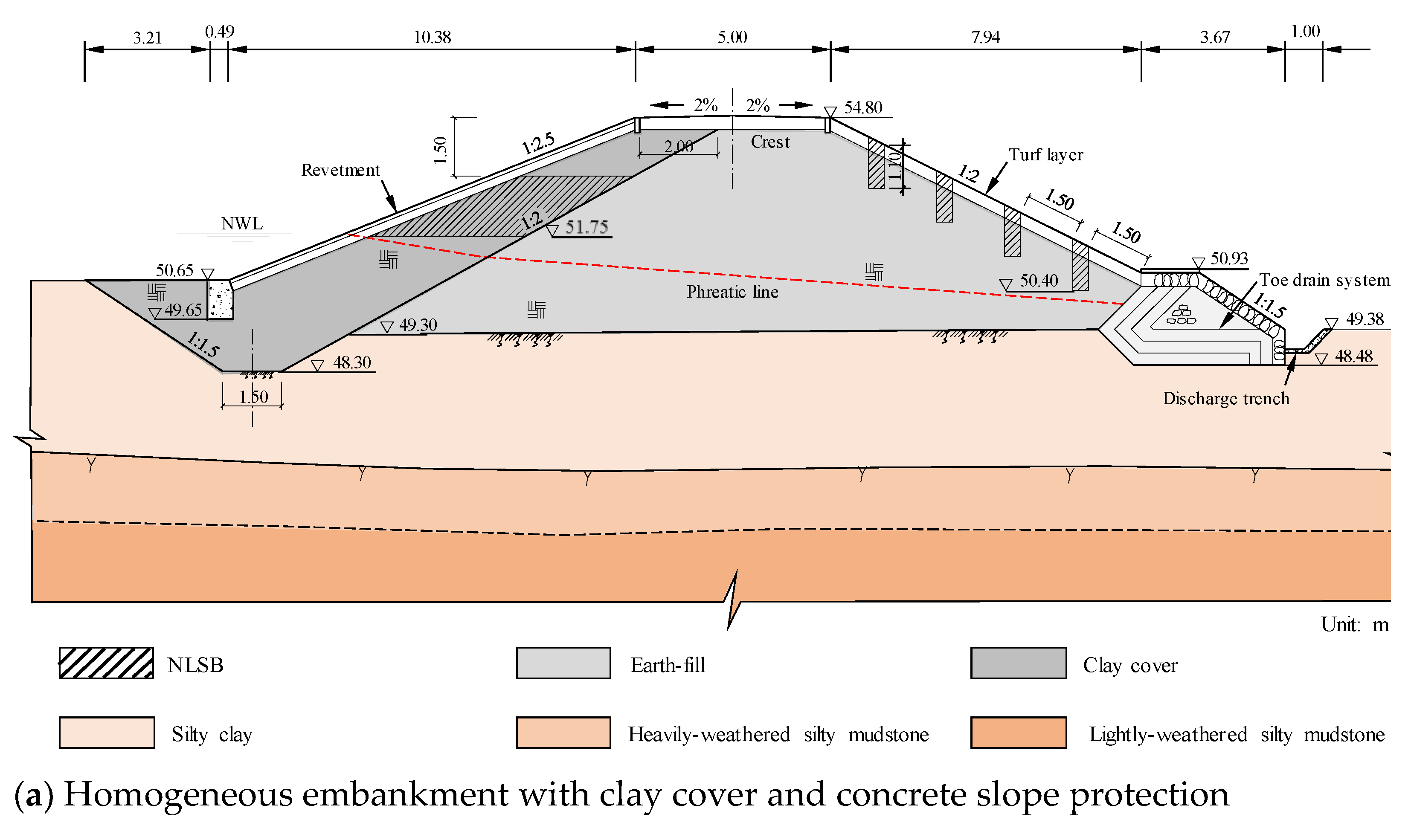 Water 13 01204 g017a Water 13 01204 g017a