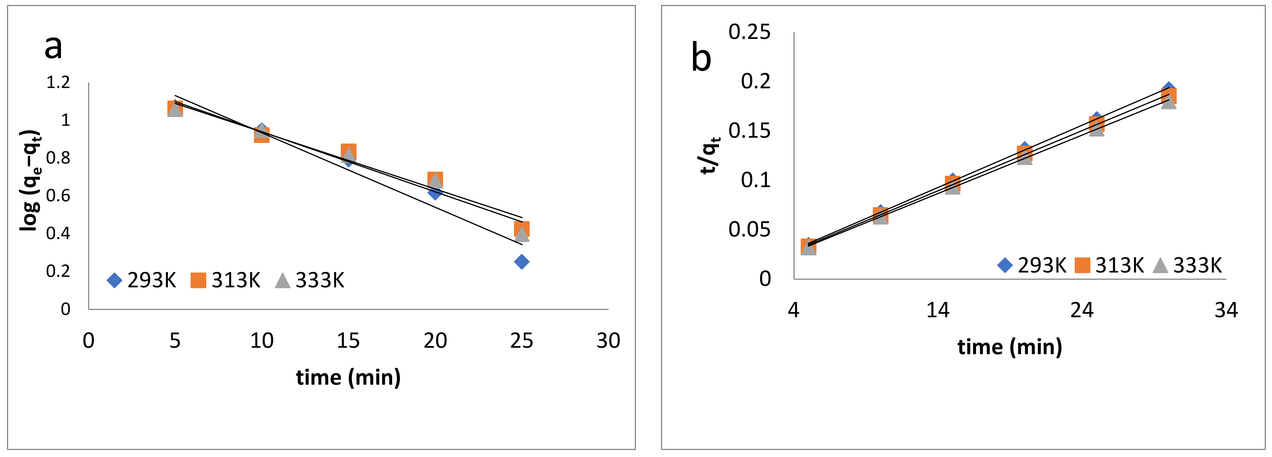 Water 13 01211 g006a