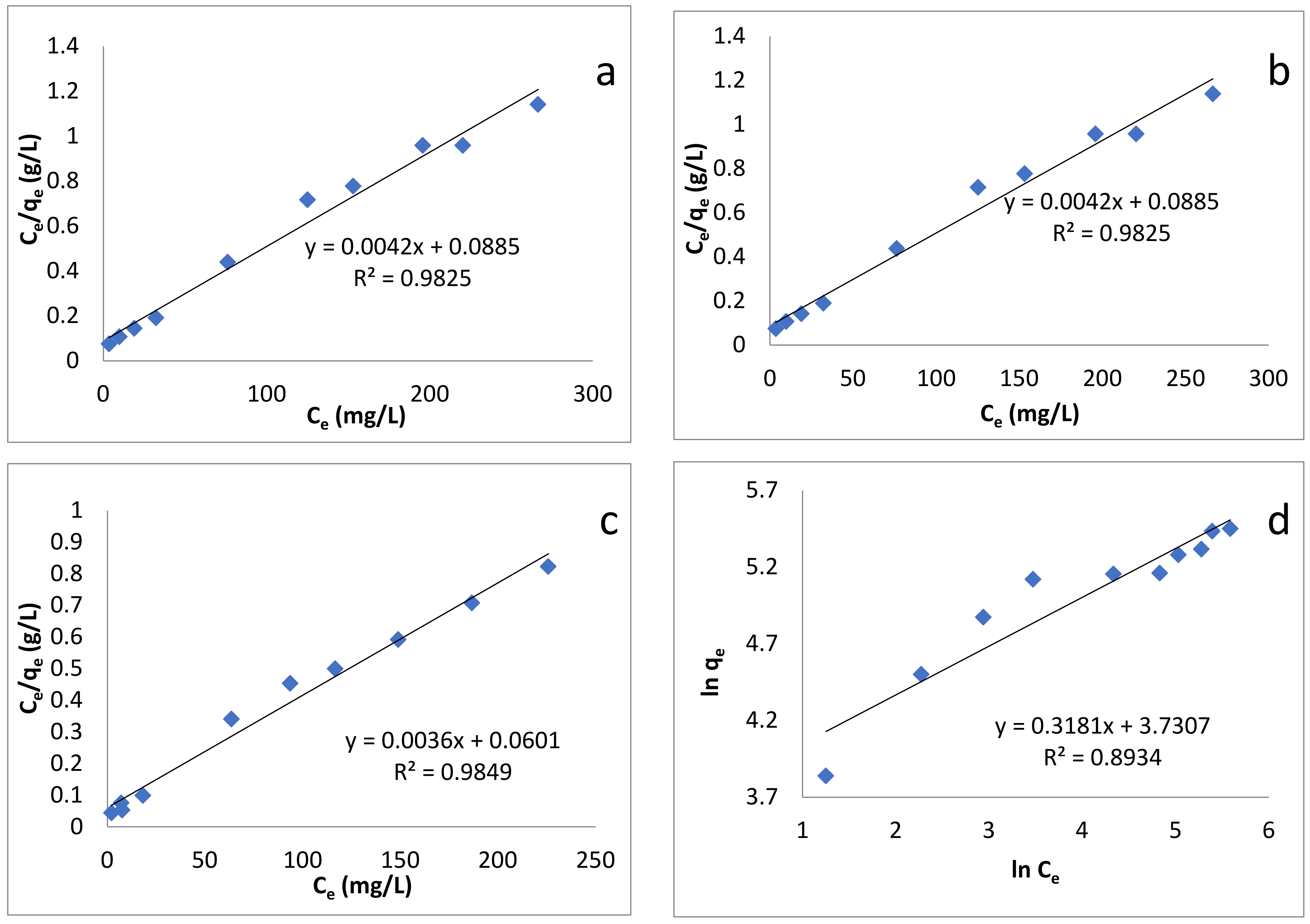 Water 13 01211 g007a