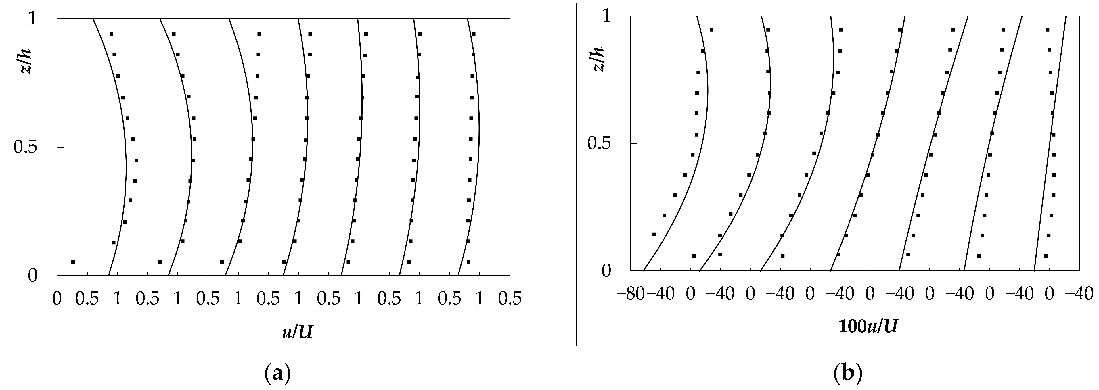 Water 13 01228 g003 Water 13 01228 g003