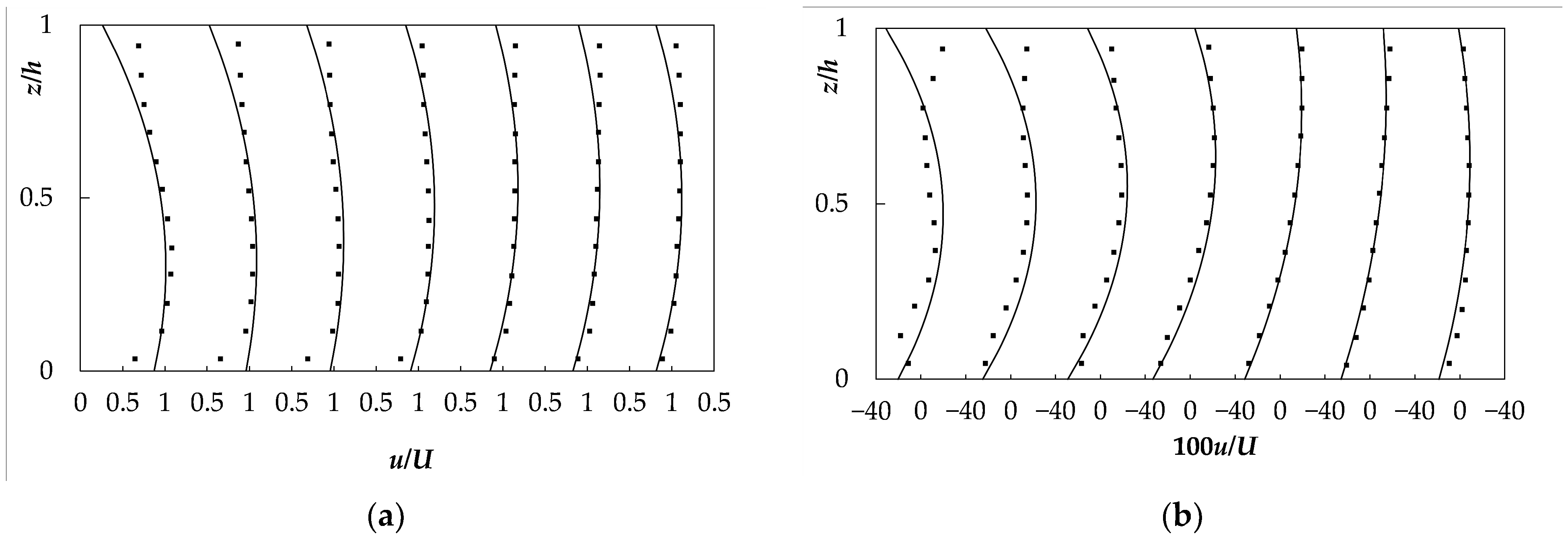 Water 13 01228 g004 Water 13 01228 g004