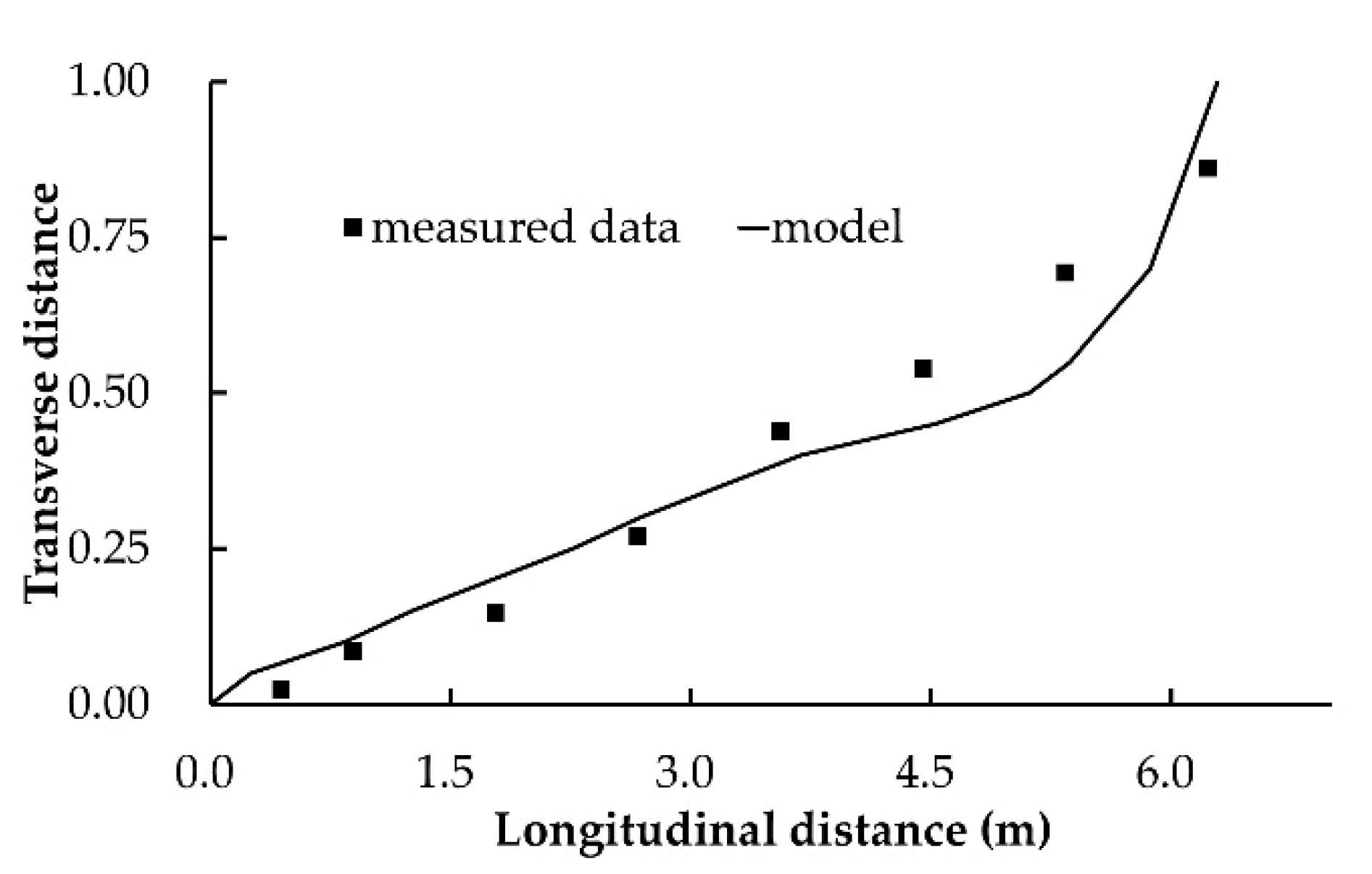 Water 13 01228 g007 Water 13 01228 g007