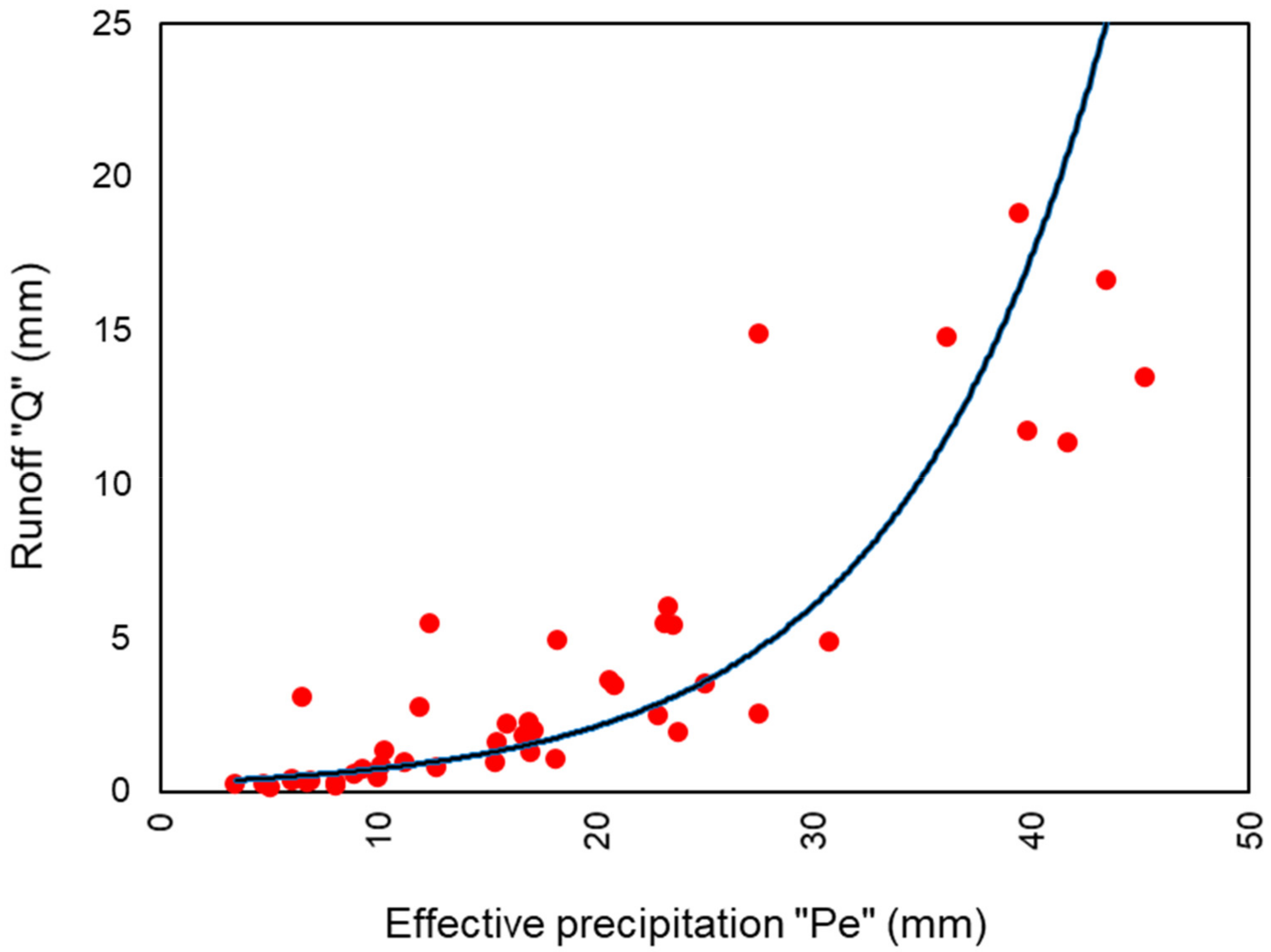 Water 13 01270 g003 Water 13 01270 g003