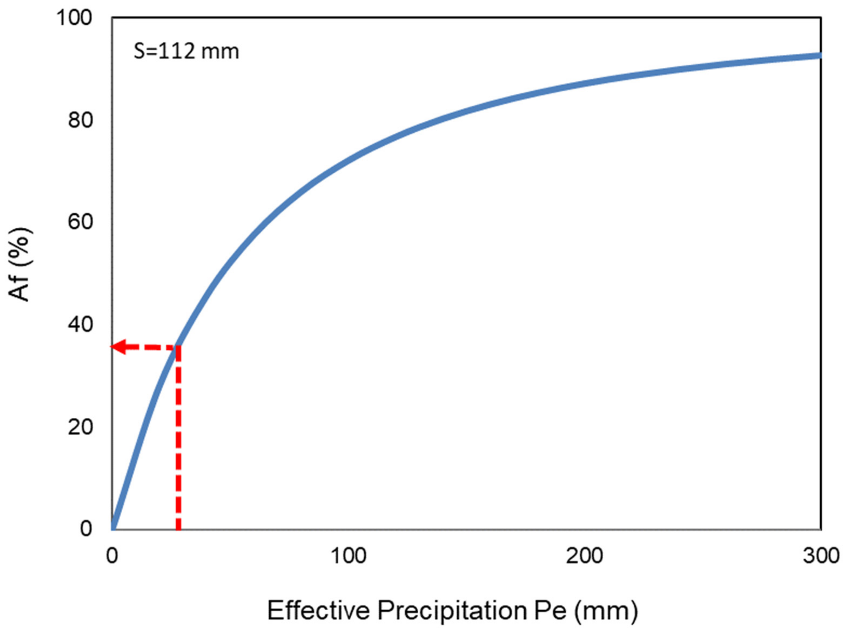 Water 13 01270 g004 Water 13 01270 g004