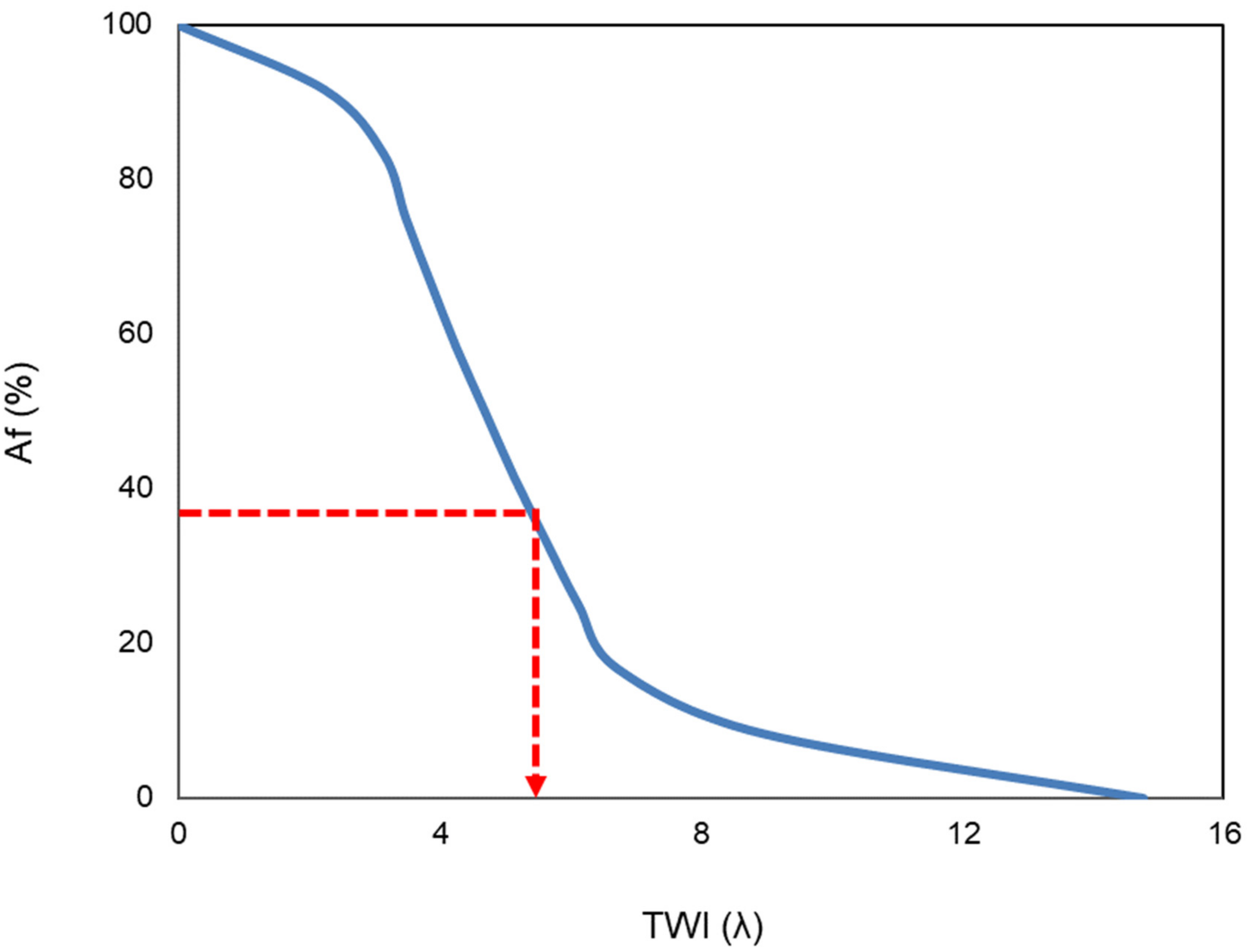 Water 13 01270 g005 Water 13 01270 g005