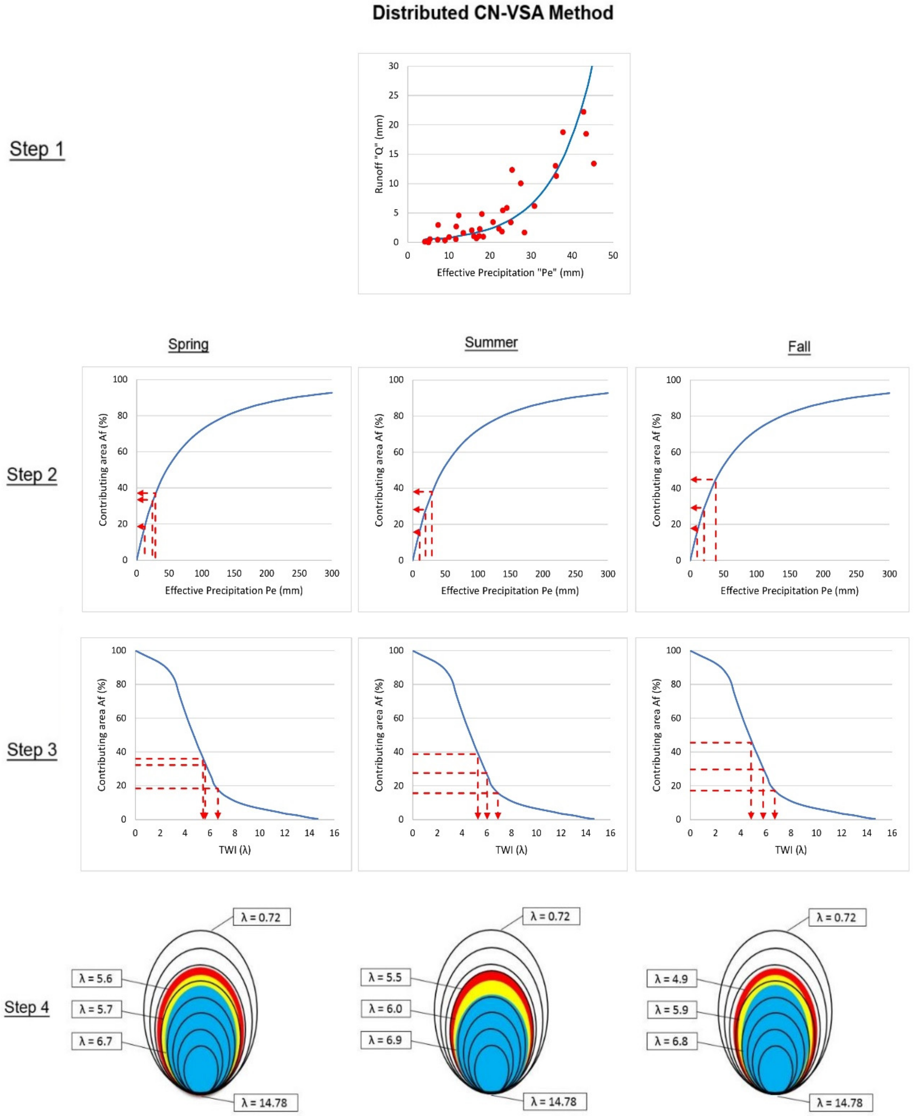 Water 13 01270 g007 Water 13 01270 g007
