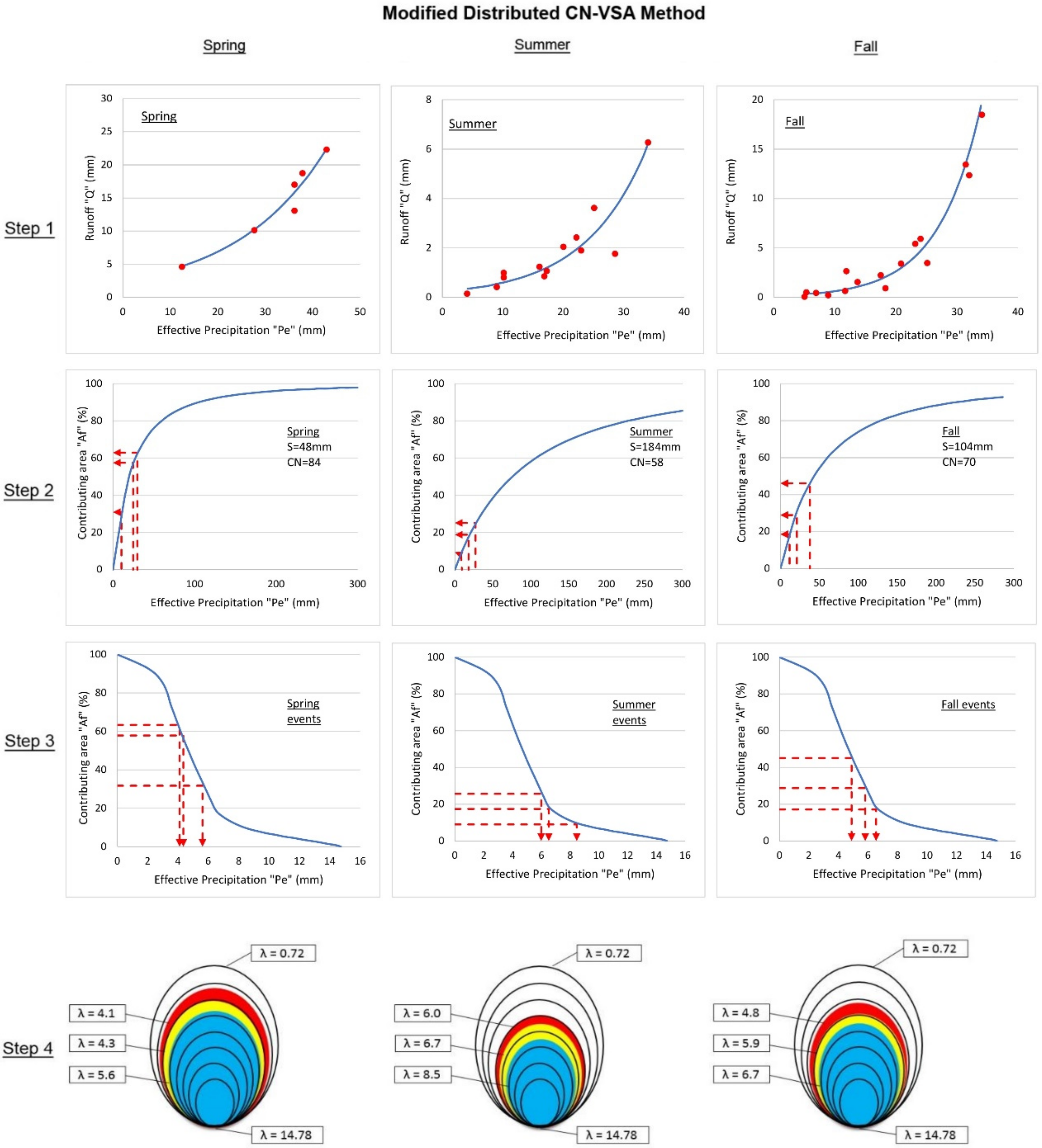 Water 13 01270 g008 Water 13 01270 g008