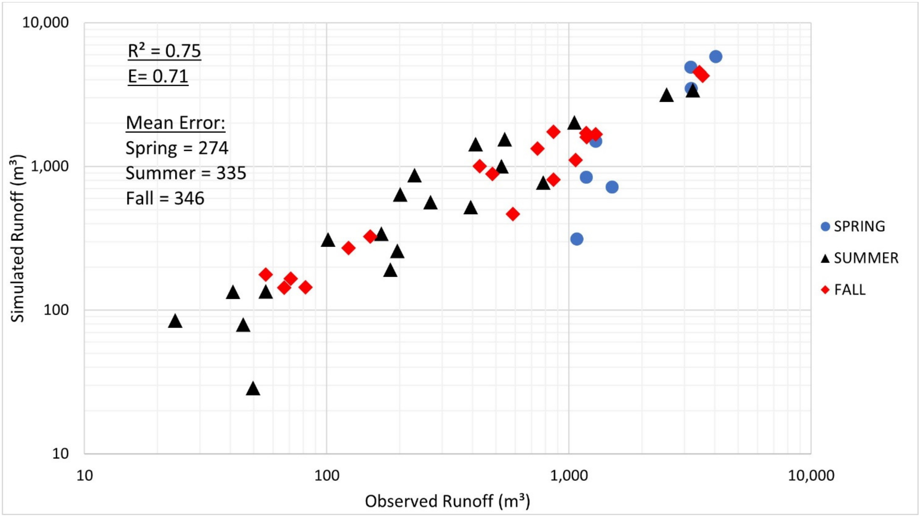 Water 13 01270 g010 Water 13 01270 g010