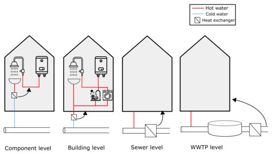 New Study Explores Potential of 120-volt Heat Pump Water Heaters - New  Buildings Institute