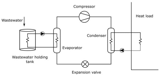 Water | Free Full-Text | Heat Recovery from Wastewater—A Review of ...