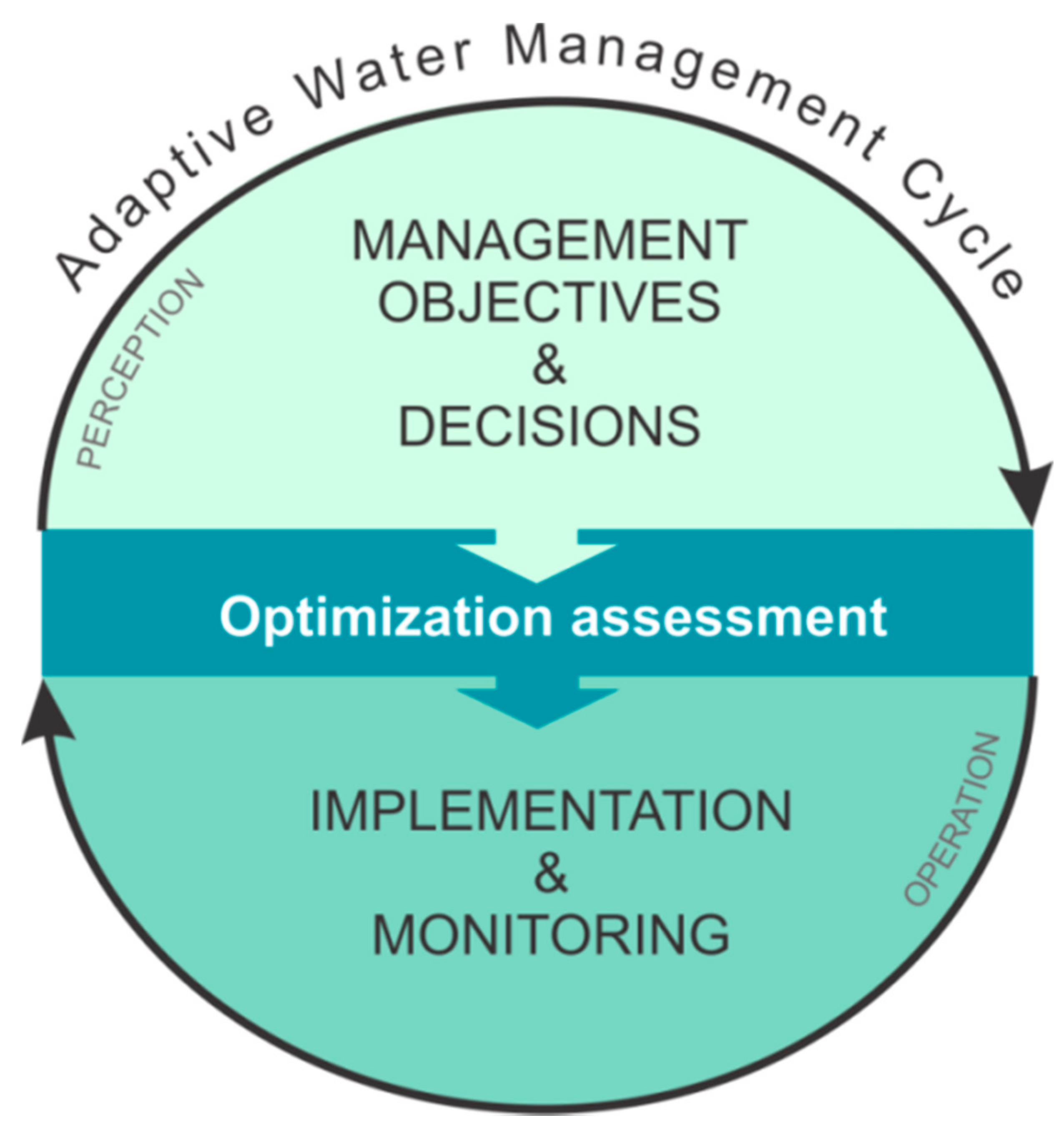 Mobile performance optimization with Adaptive Performance 4.0