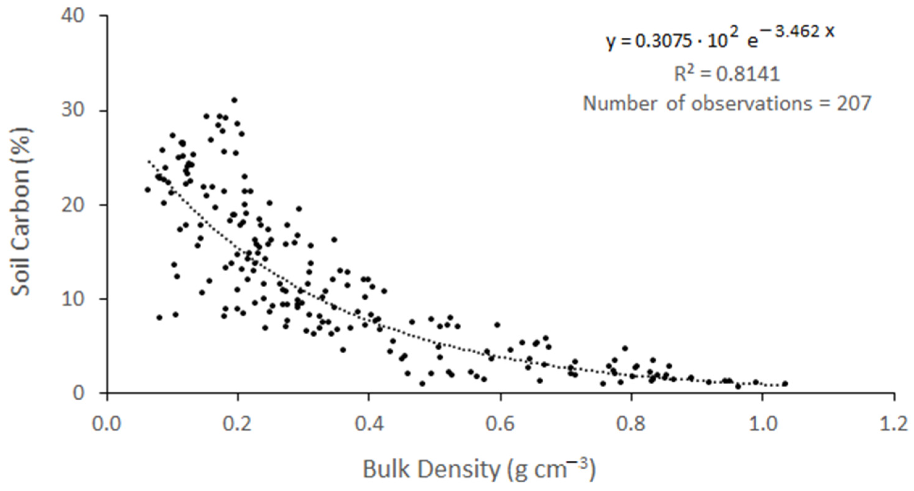 Water 13 01297 g003 Water 13 01297 g003