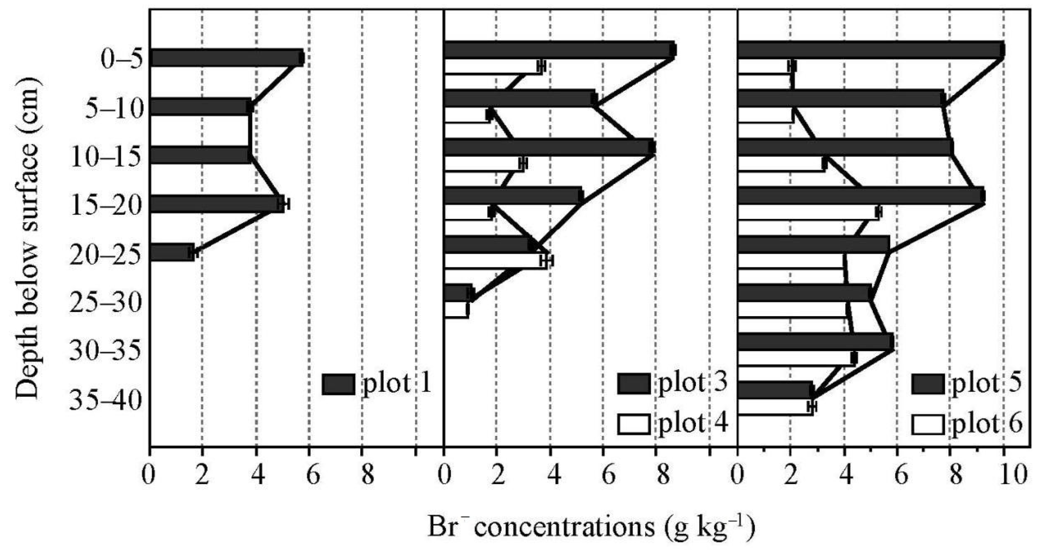 Water 13 01301 g003 Water 13 01301 g003