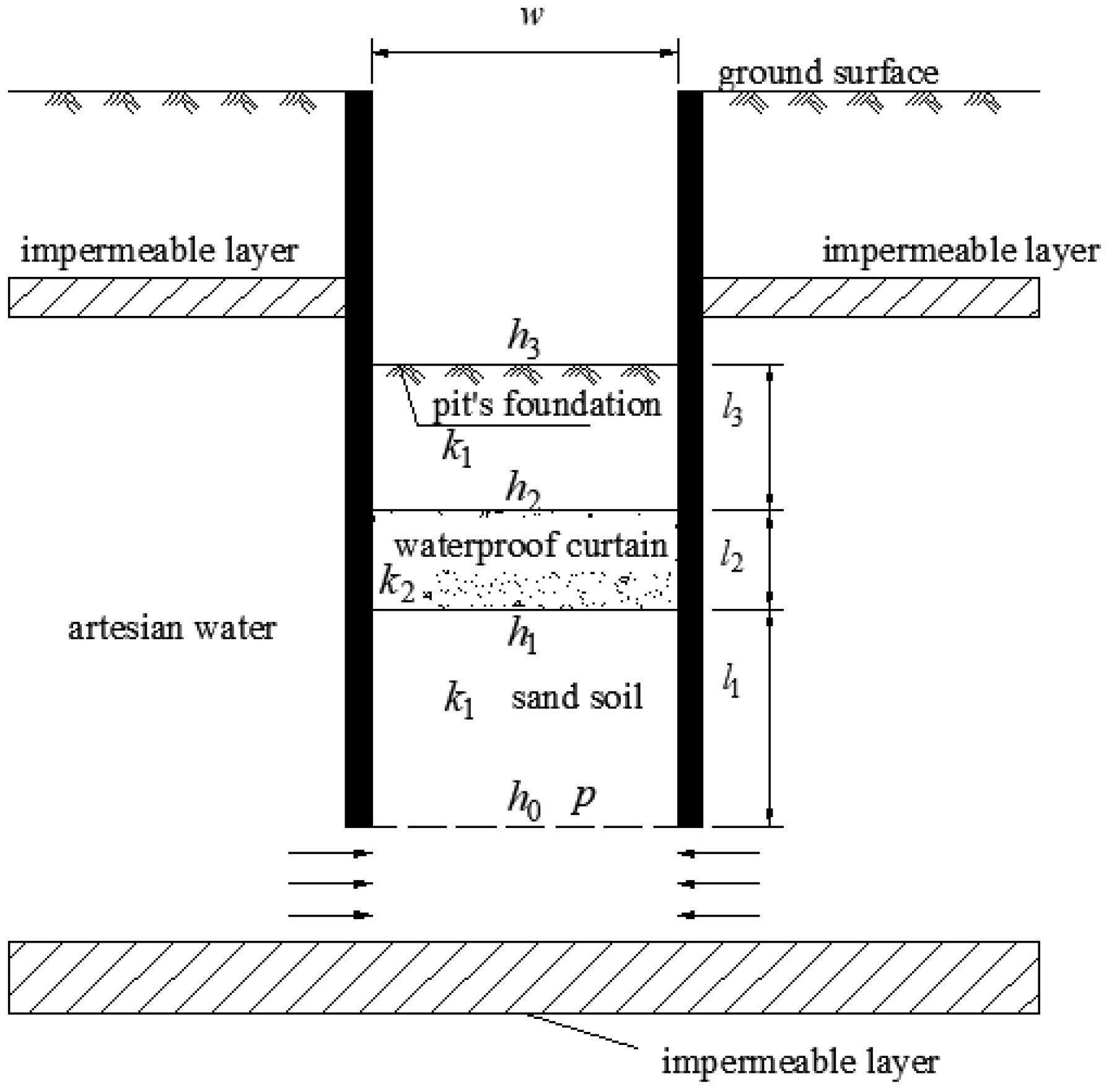 Water 13 01303 g003 Water 13 01303 g003