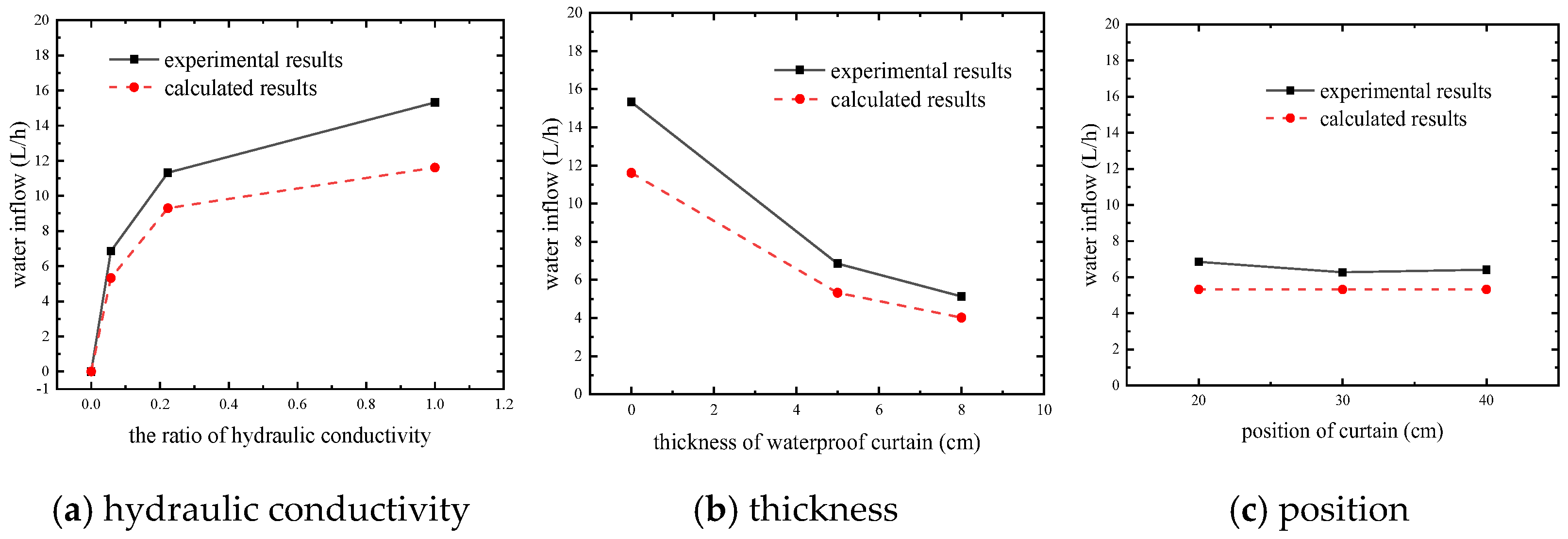 Water 13 01303 g005 Water 13 01303 g005