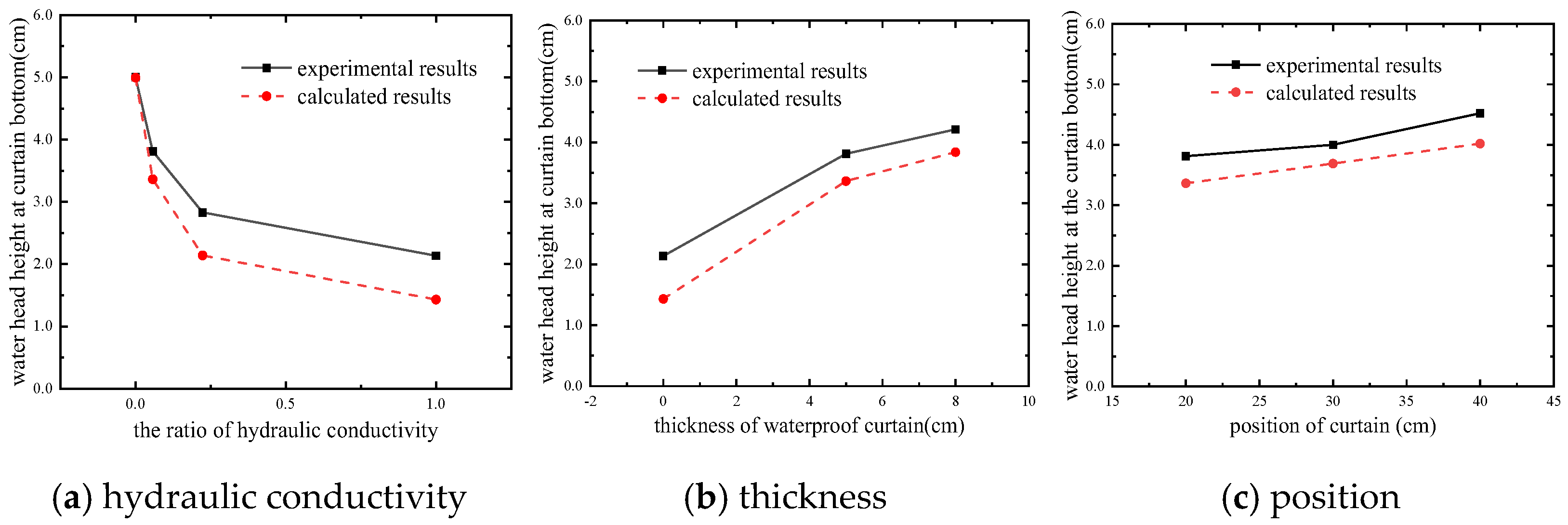 Water 13 01303 g006 Water 13 01303 g006