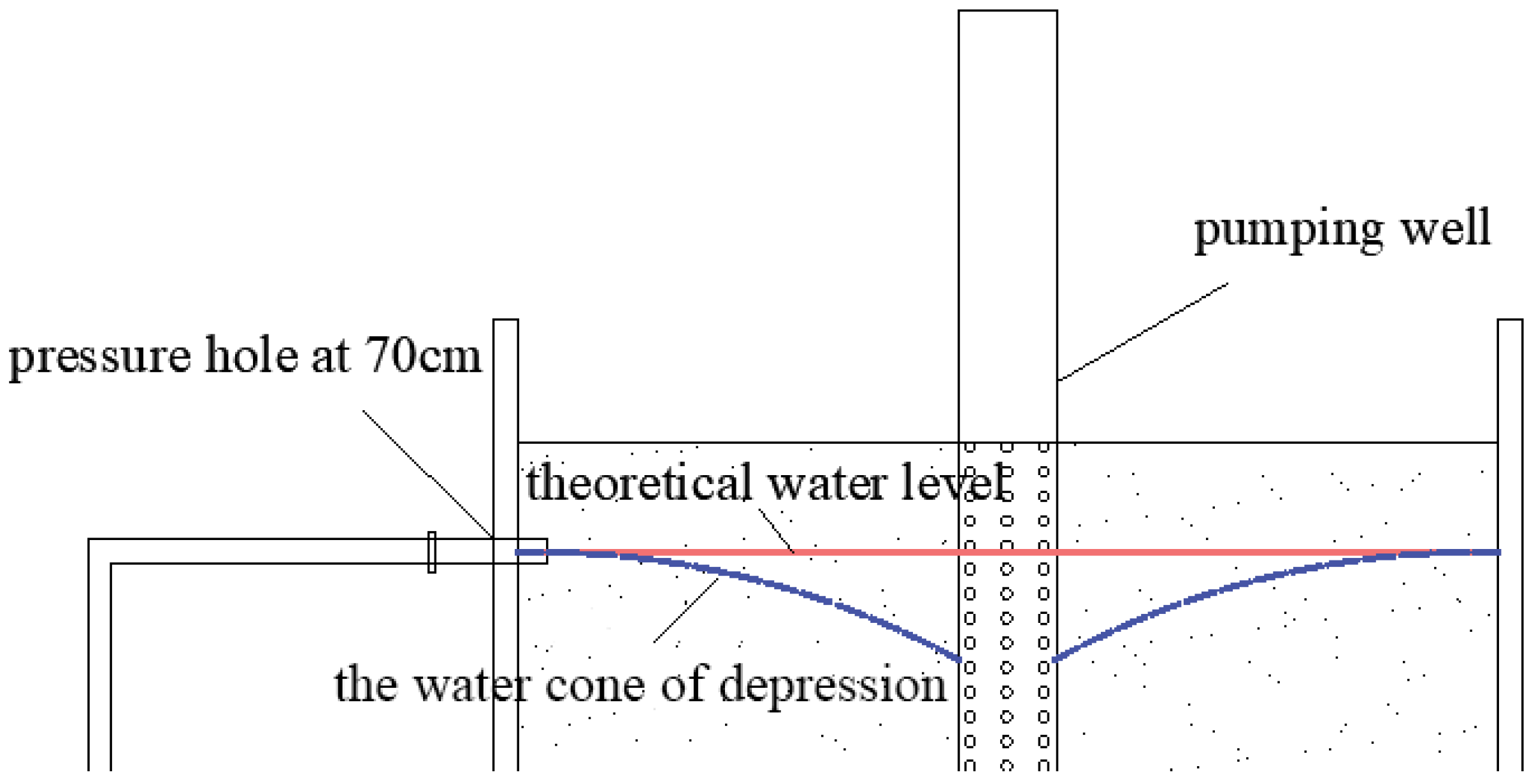 Water 13 01303 g007 Water 13 01303 g007