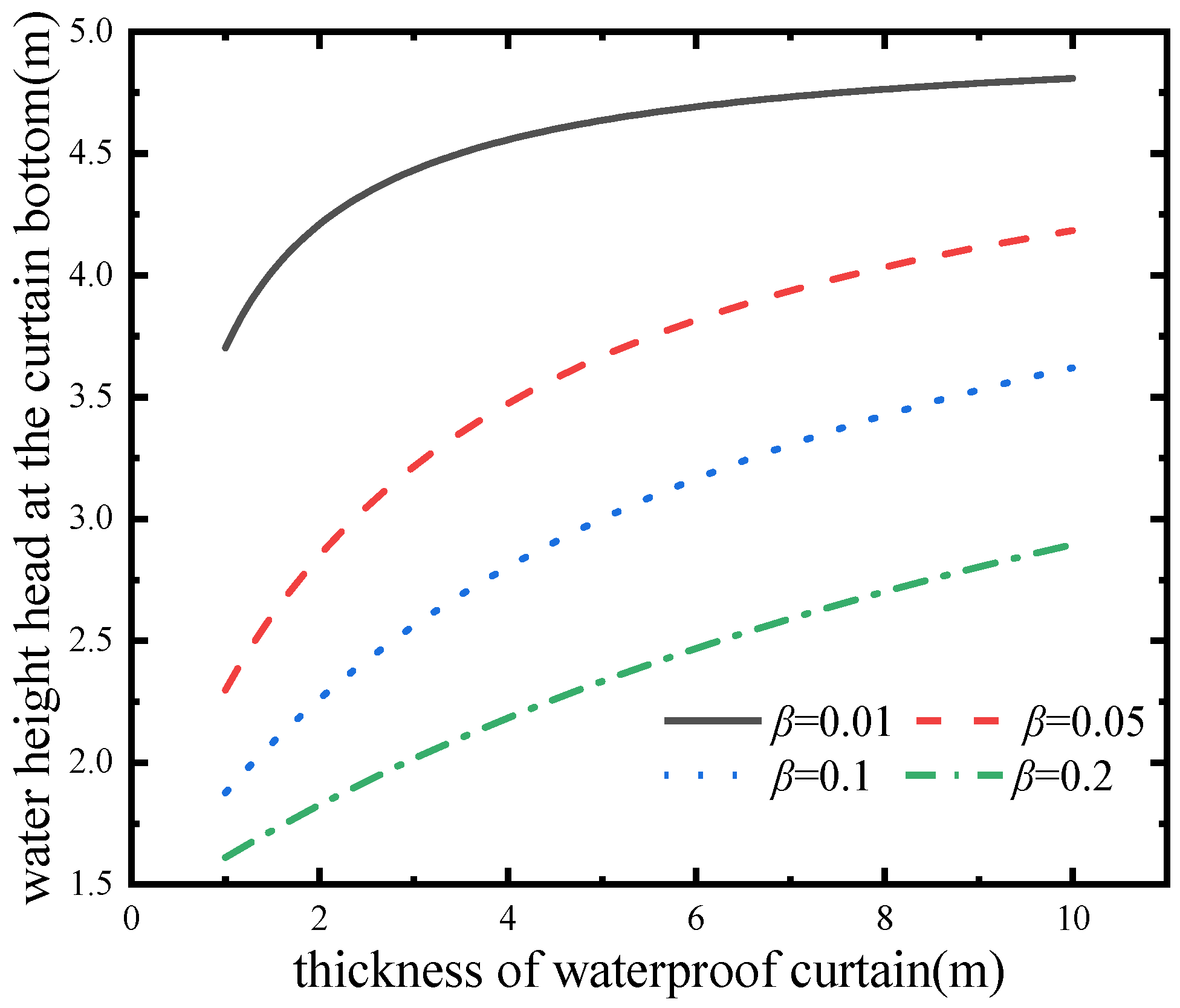 Water 13 01303 g011 Water 13 01303 g011