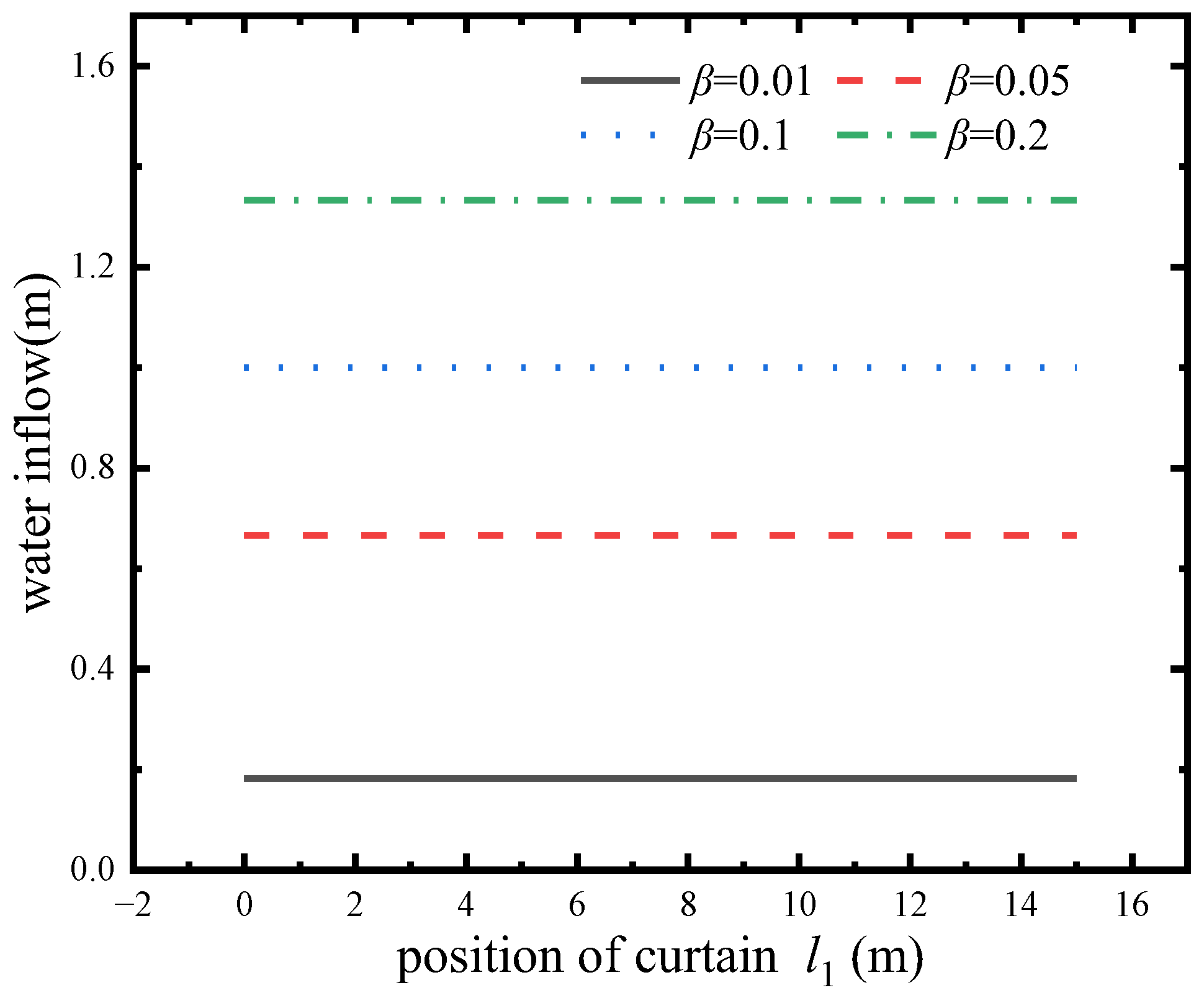 Water 13 01303 g014 Water 13 01303 g014