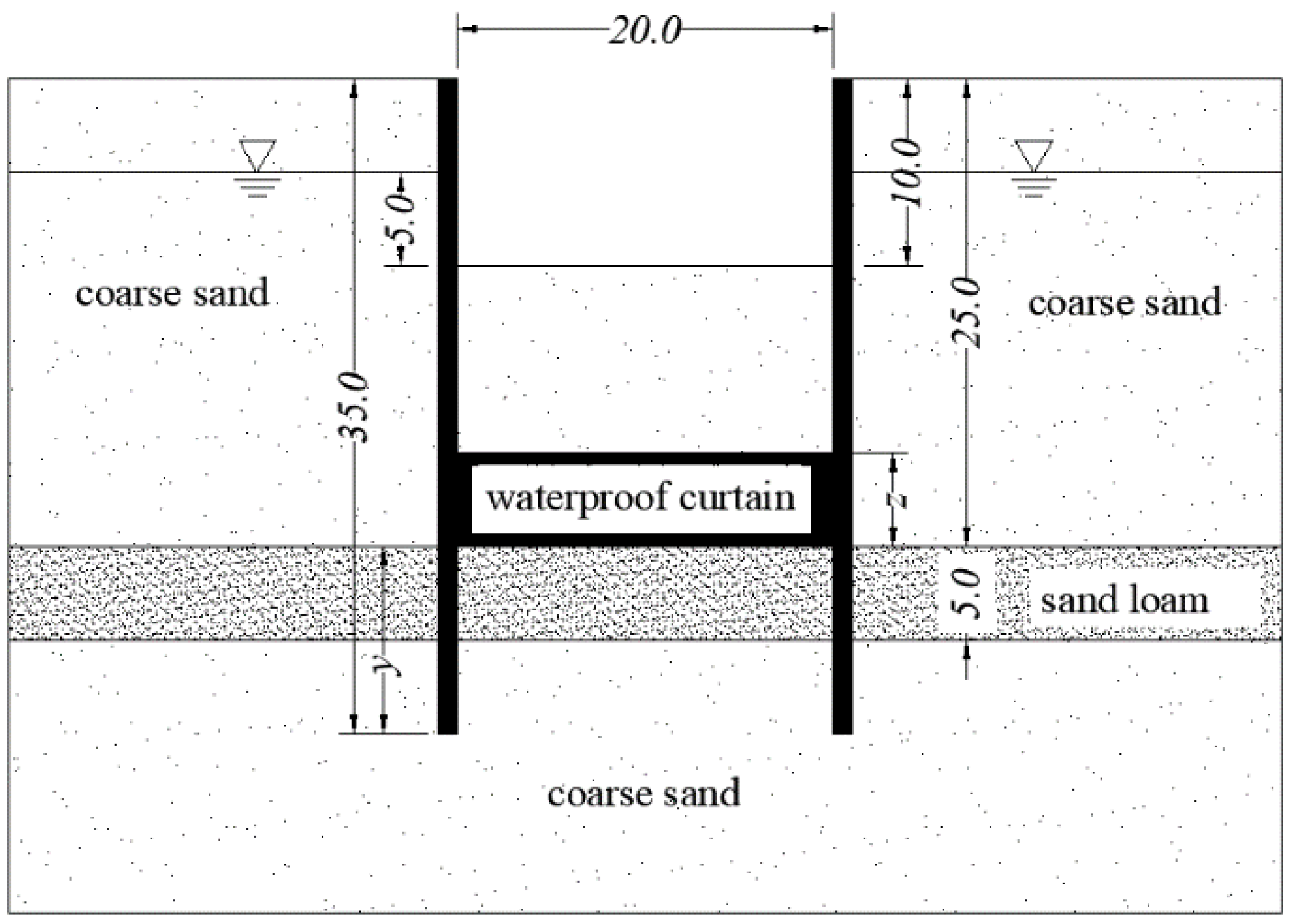 Water 13 01303 g015 Water 13 01303 g015