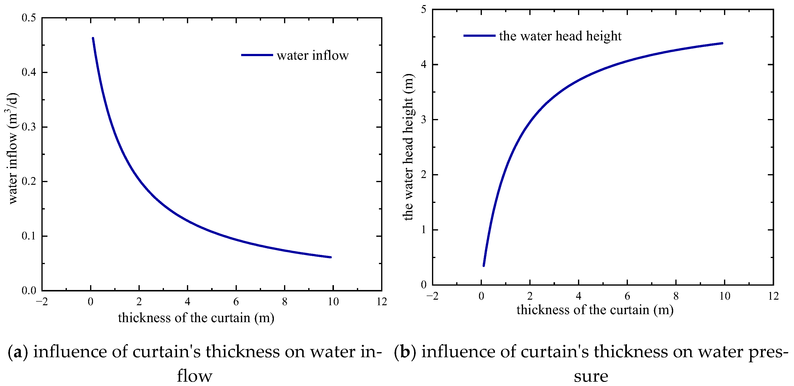 Water 13 01303 g017 Water 13 01303 g017