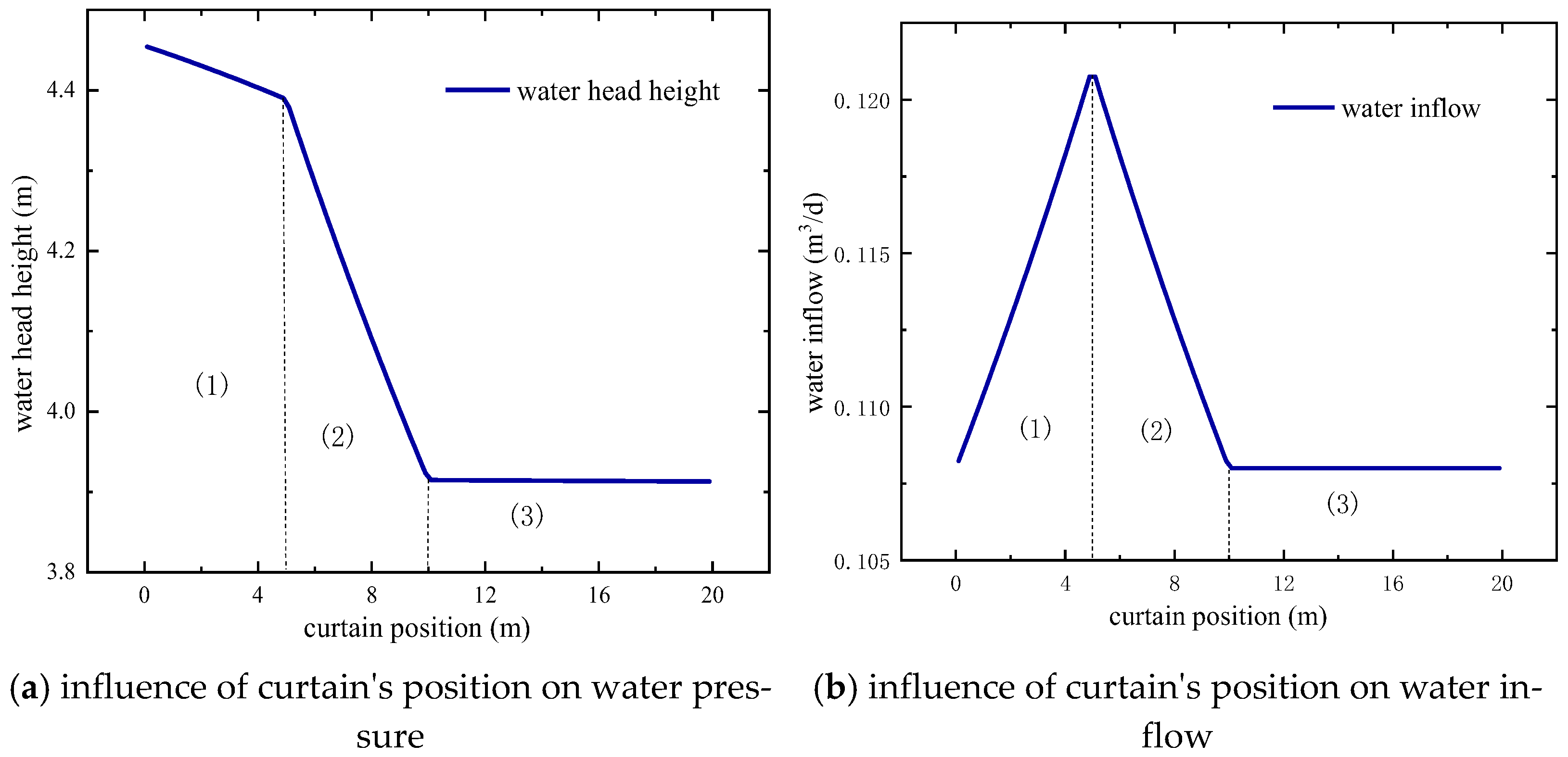 Water 13 01303 g019 Water 13 01303 g019