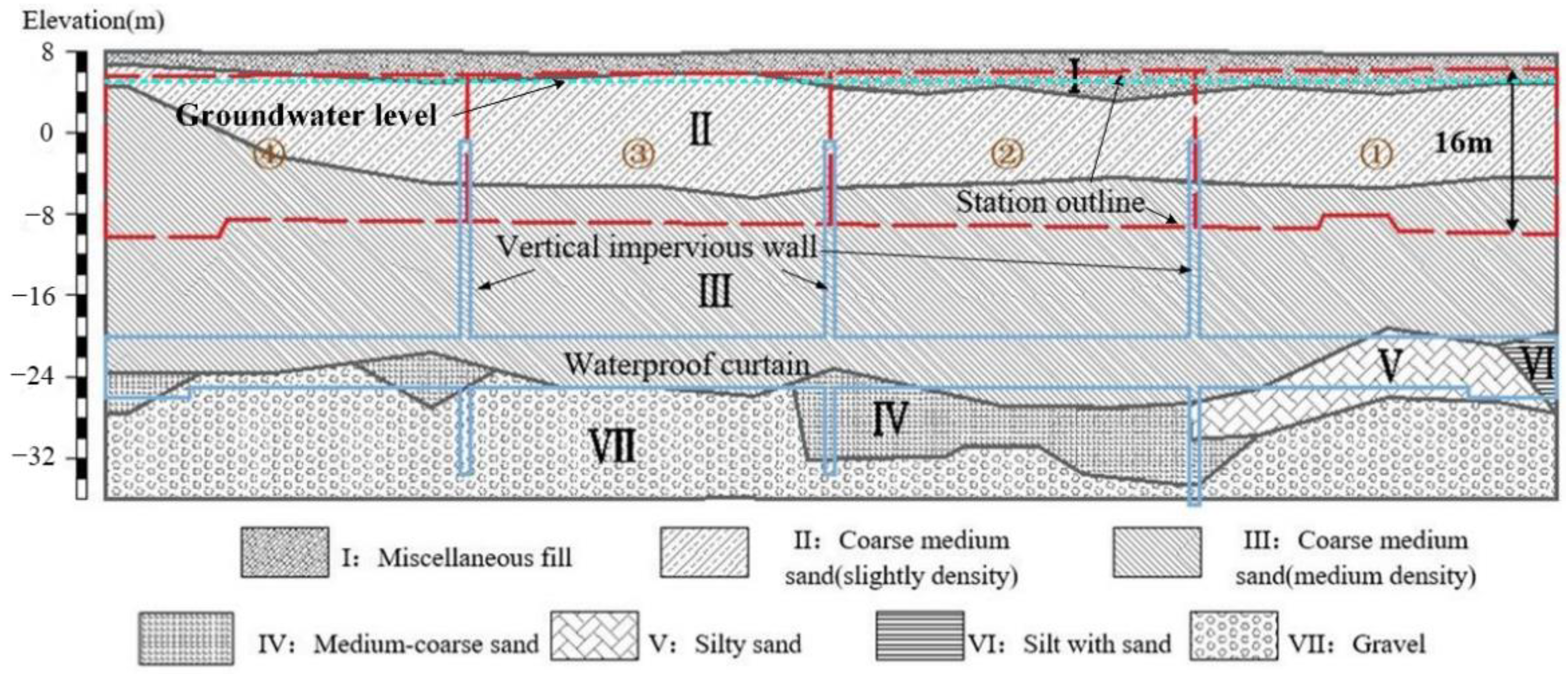 Water 13 01303 g022 Water 13 01303 g022