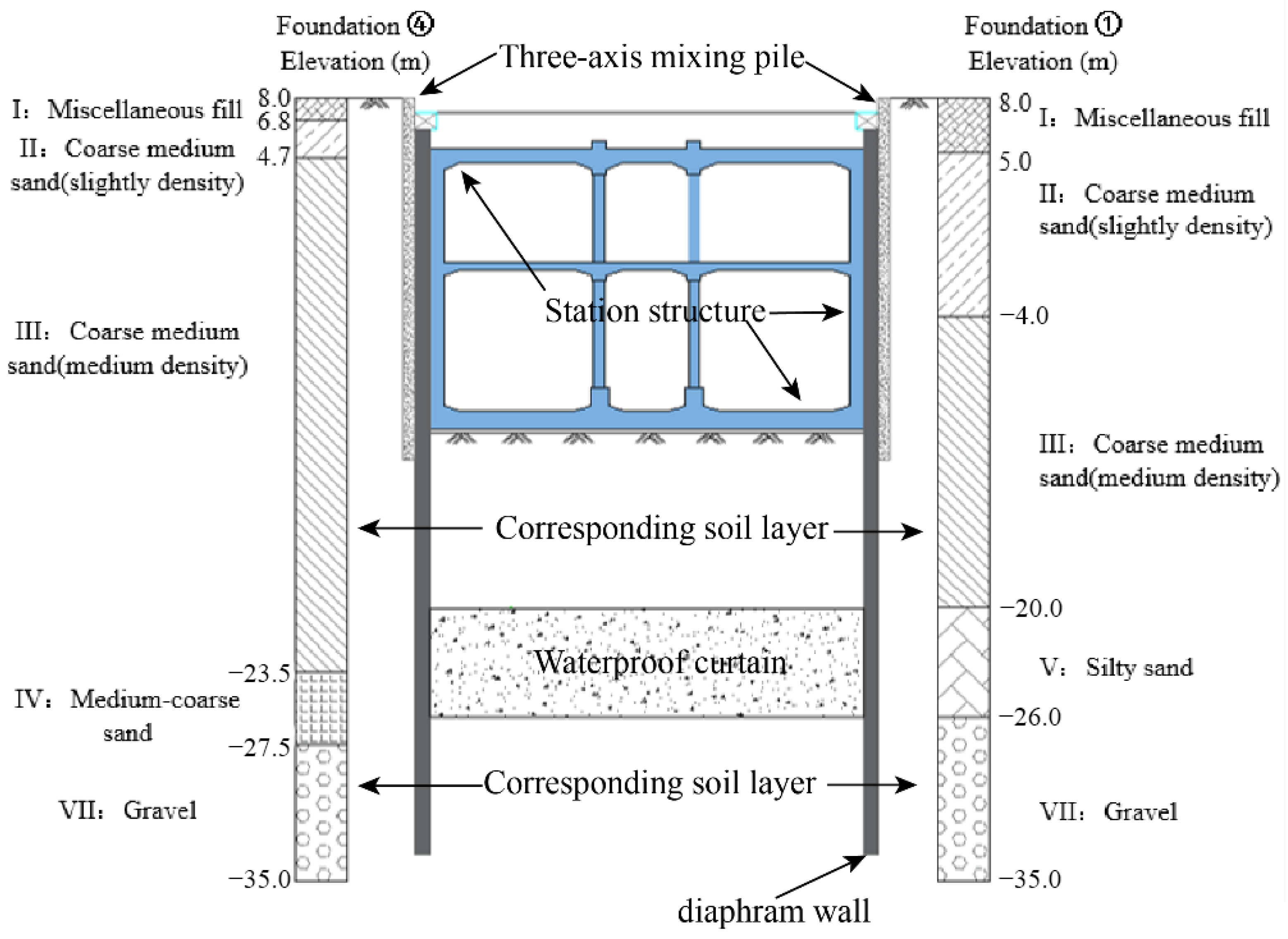 Water 13 01303 g023 Water 13 01303 g023