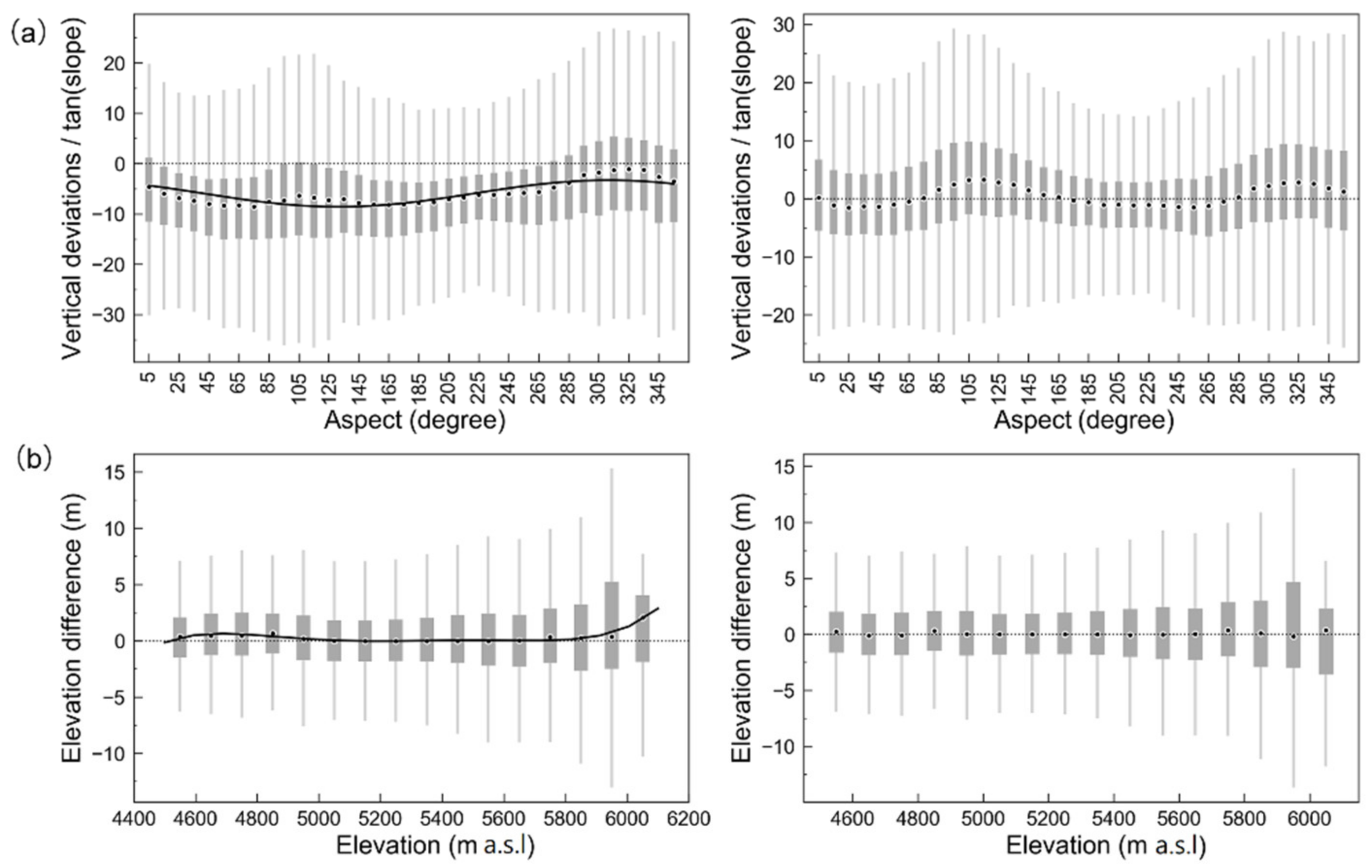 Water 13 01307 g002 Water 13 01307 g002