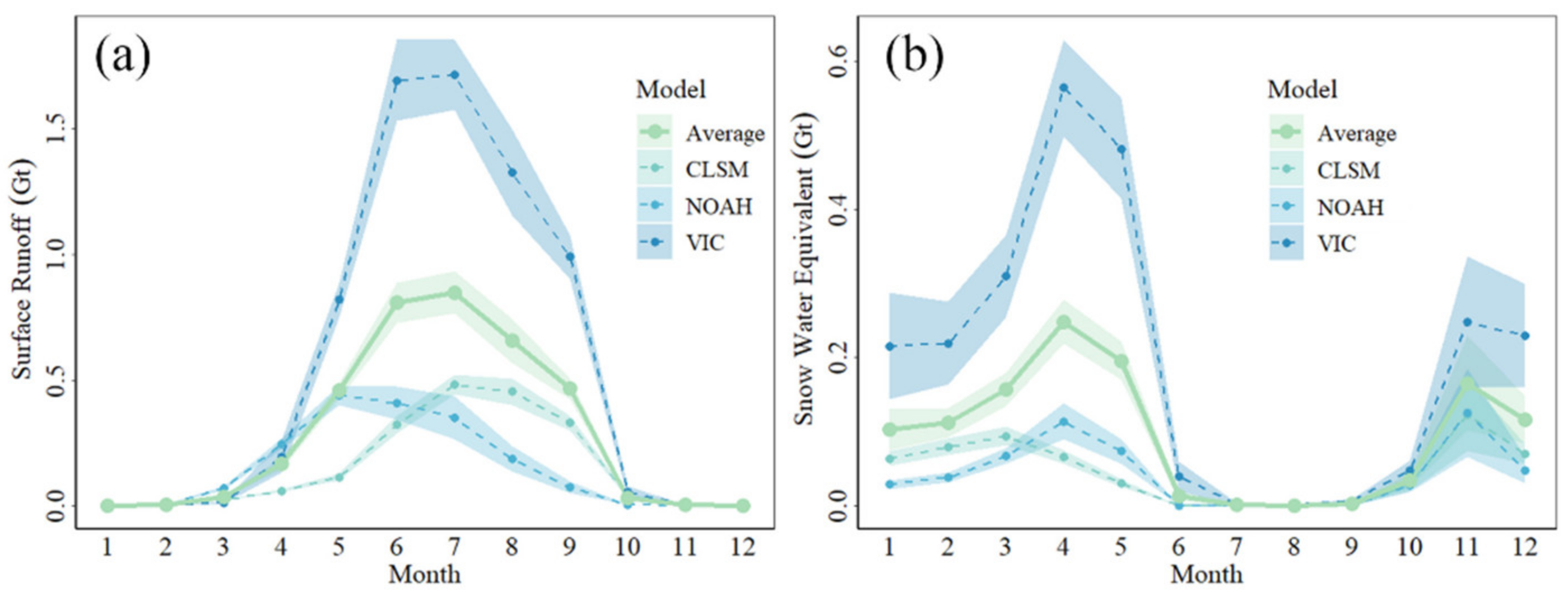Water 13 01307 g006 Water 13 01307 g006