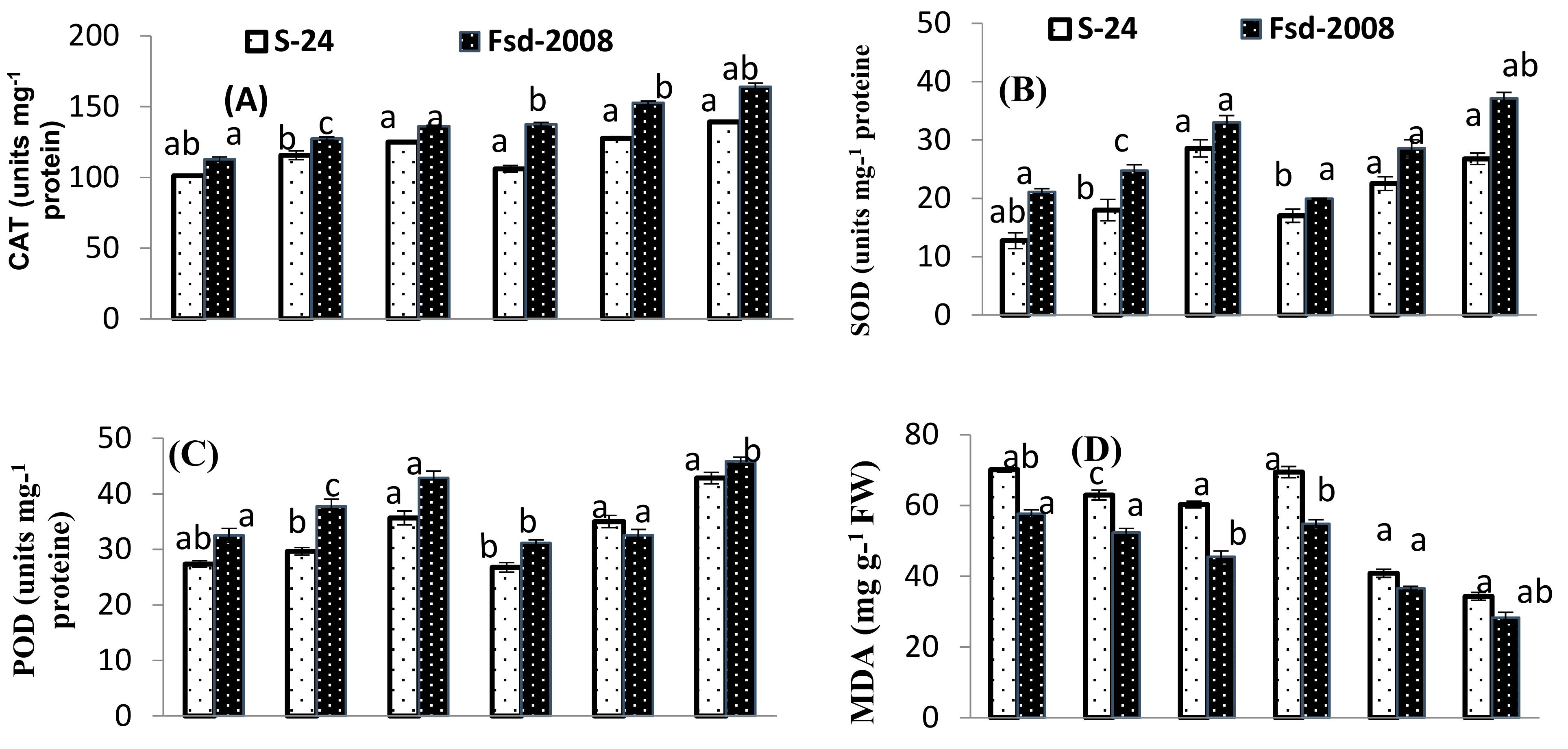 Water 13 01316 g003a Water 13 01316 g003a