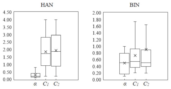 Calibrating and validating a combined accumulation and mobilisation model  for water distribution system discolouration using particle swarm  optimisation, Smart Water