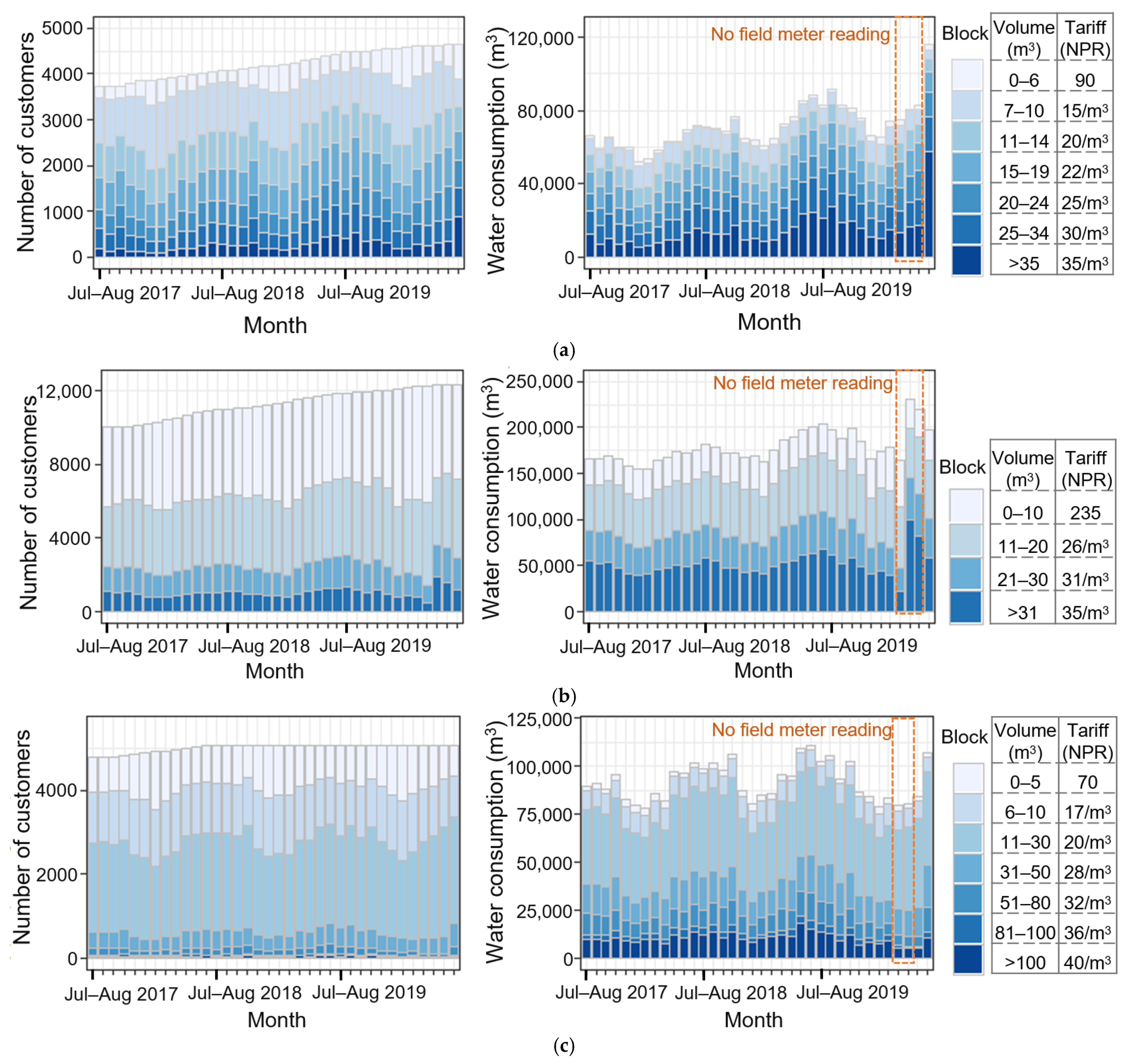 Water 13 01349 g004 Water 13 01349 g004