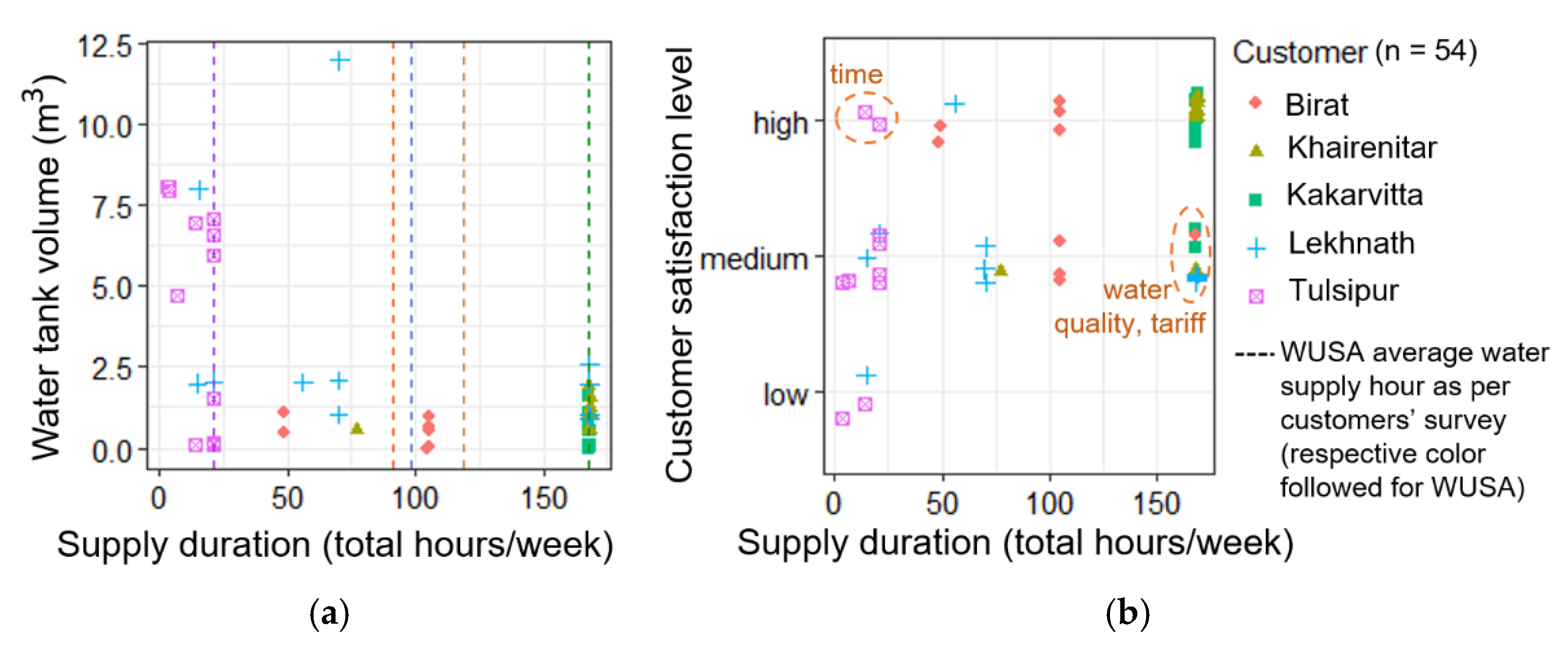 Water 13 01349 g008 Water 13 01349 g008
