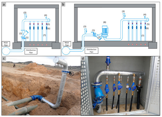 Water | Free Full-Text | PATs Behavior in Pressurized Irrigation Hydrants  towards Sustainability