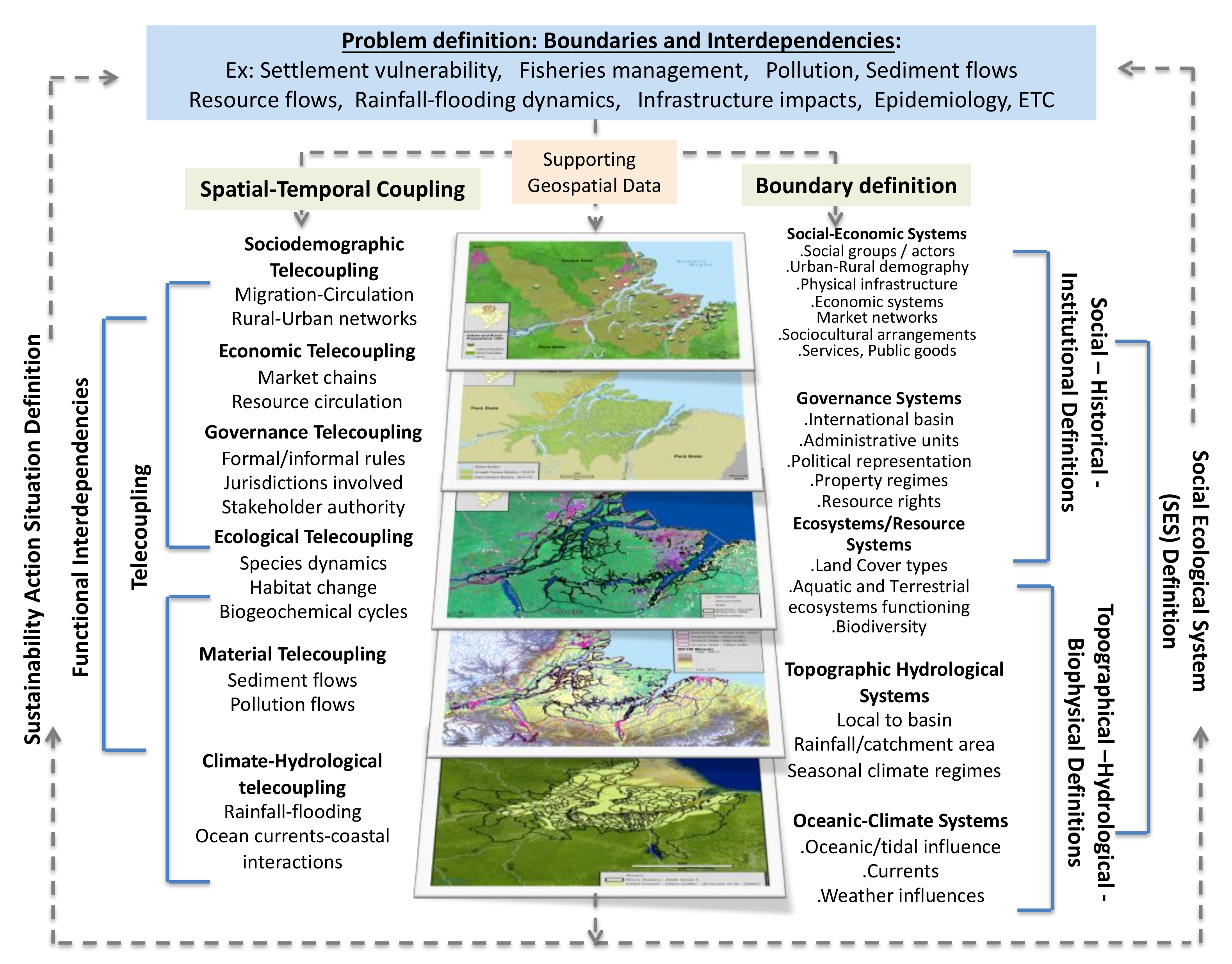Water | Free Full-Text | Sustainable Management, Conservation, and  Restoration of the Amazon River Delta and Amazon-Influenced Guianas Coast:  A Review