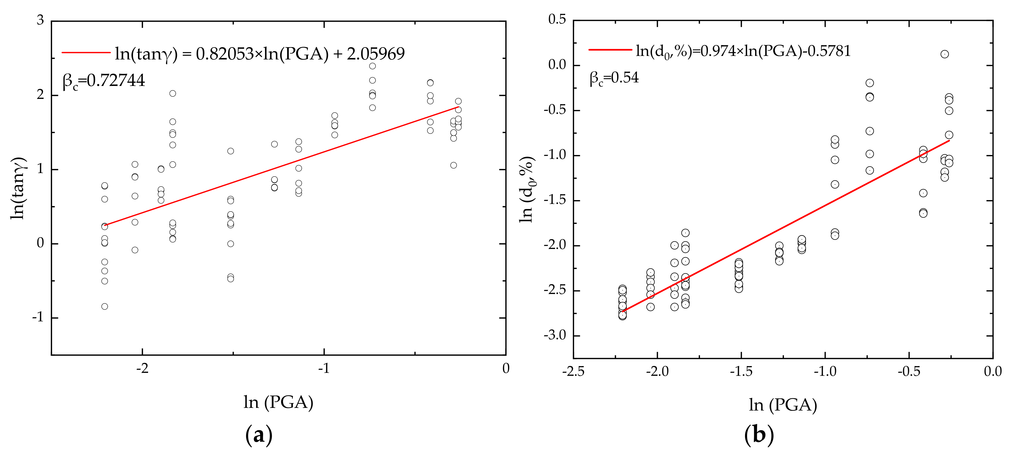 Water 13 01404 g008 Water 13 01404 g008