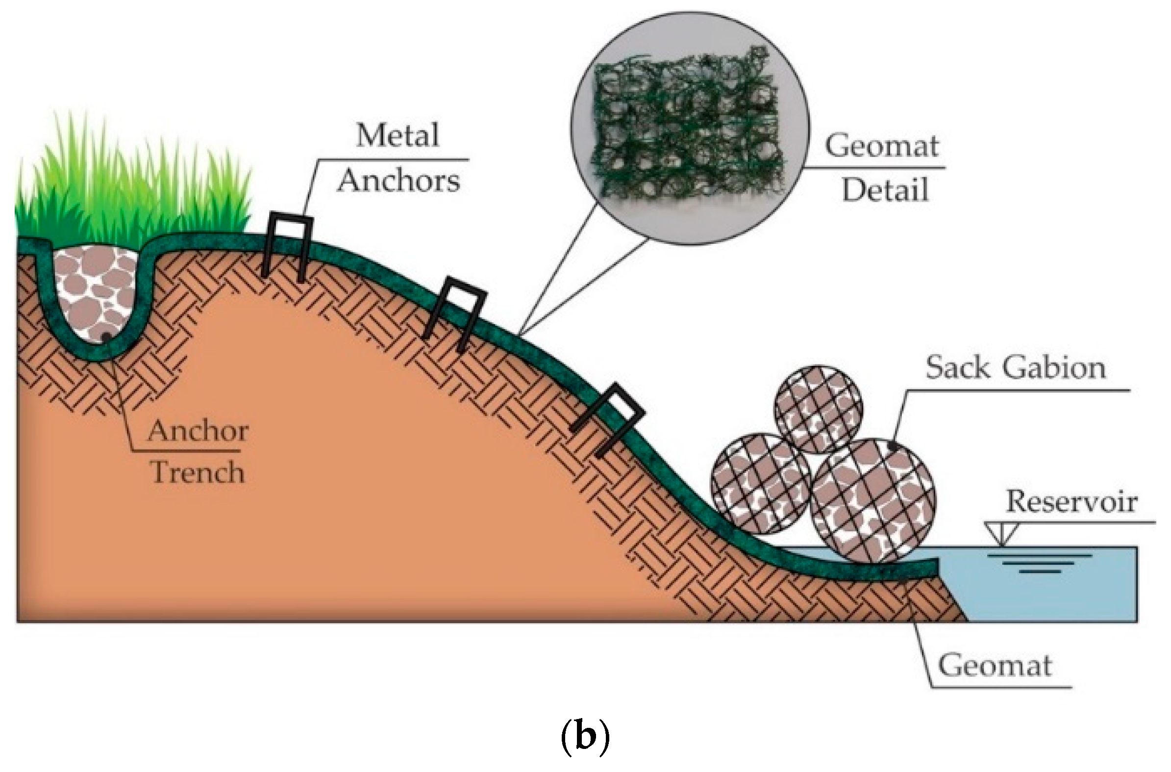 soil erosion prevention techniques