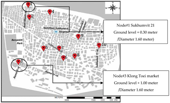 Water | Free Full-Text | Development of a Simulation Model for Real-Time  Urban Floods Warning: A Case Study at Sukhumvit Area, Bangkok, Thailand |  HTML