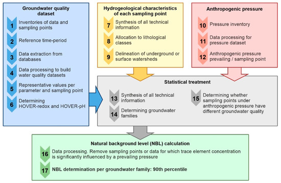 Arsenic in the groundwater of Vojvodina – GeoERA