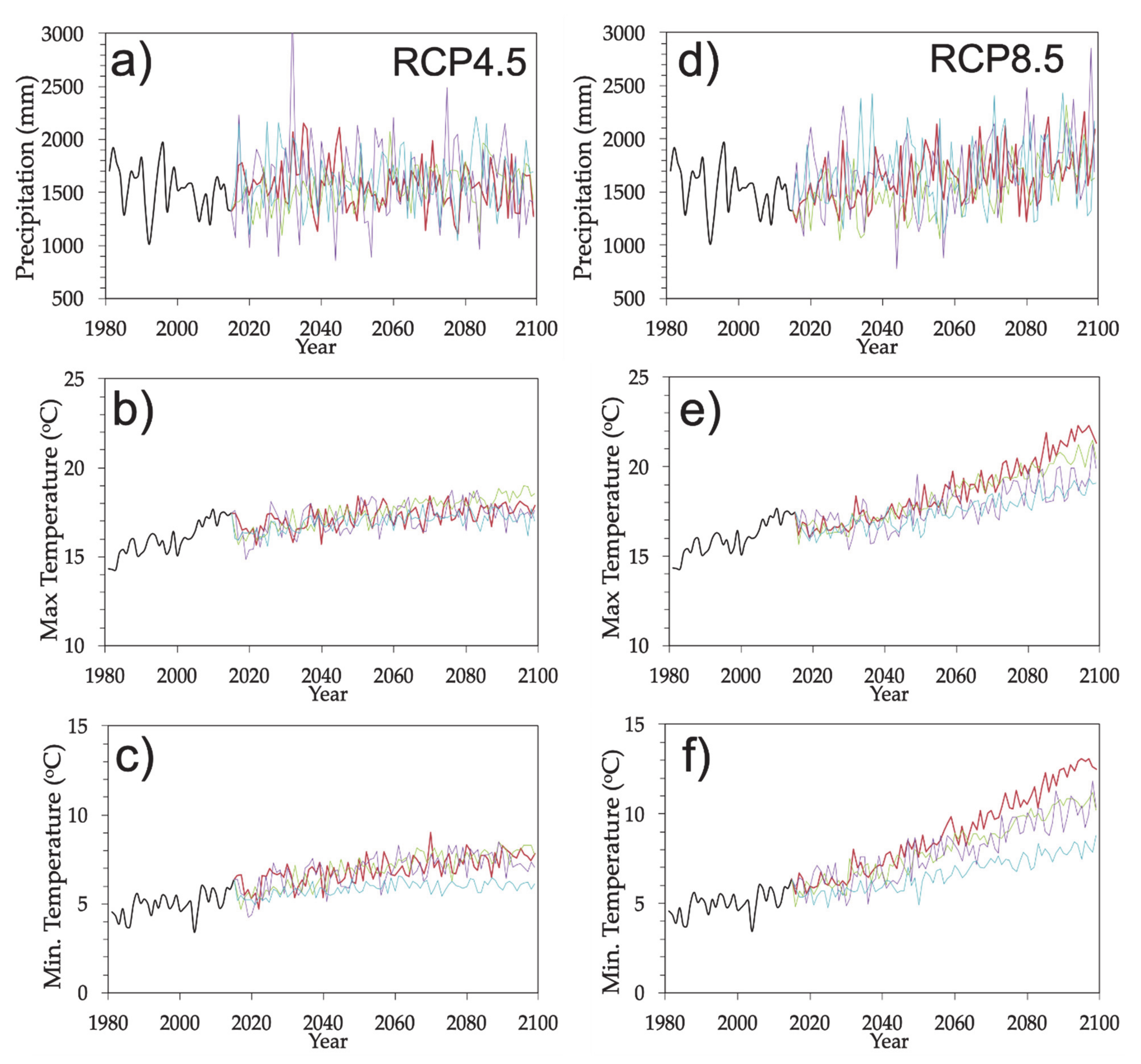 Water 13 01548 g006 Water 13 01548 g006
