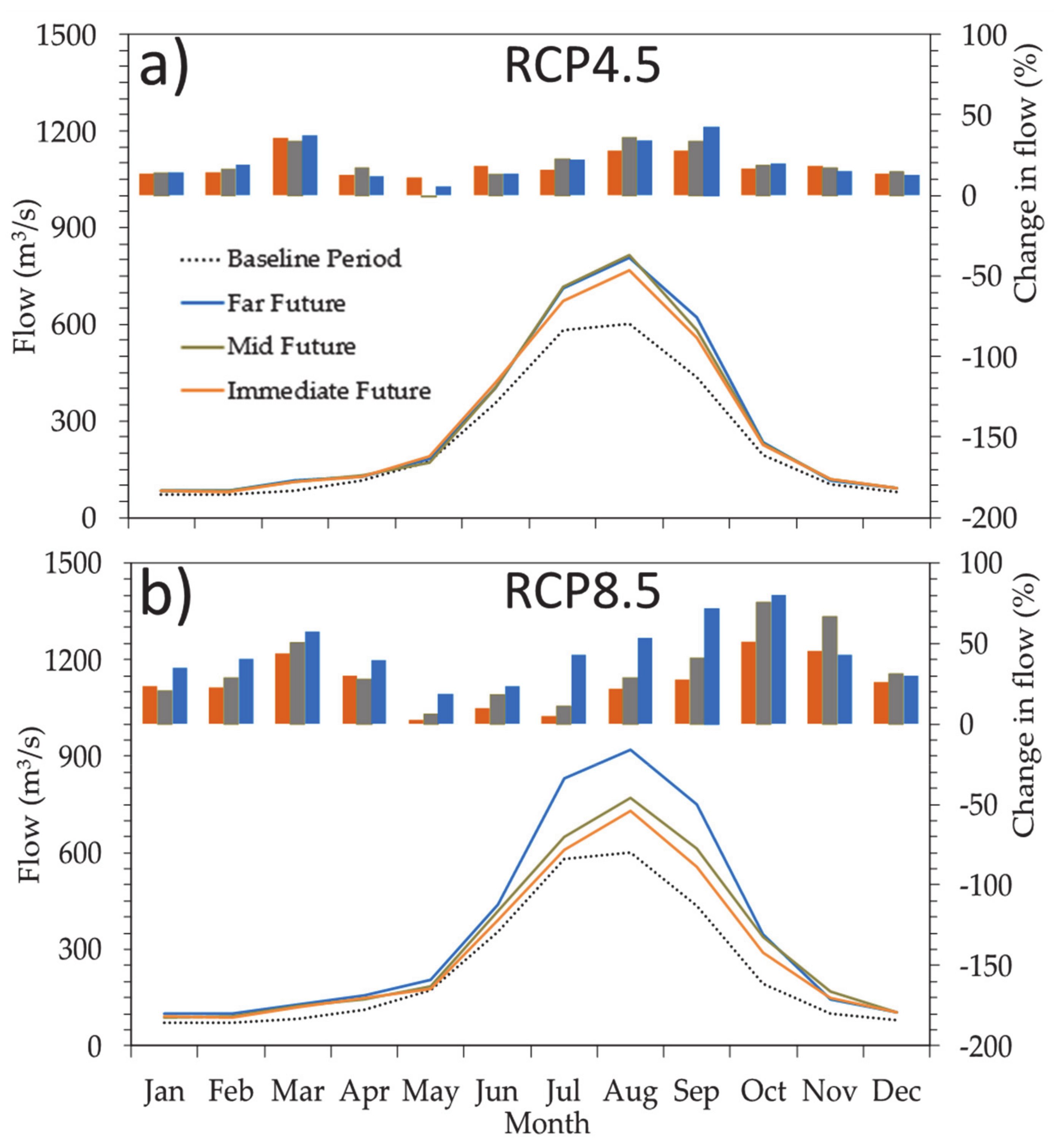 Water 13 01548 g007 Water 13 01548 g007