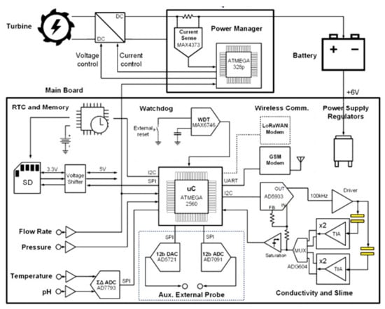 https://www.mdpi.com/water/water-13-01729/article_deploy/html/images/water-13-01729-g006-550.jpg