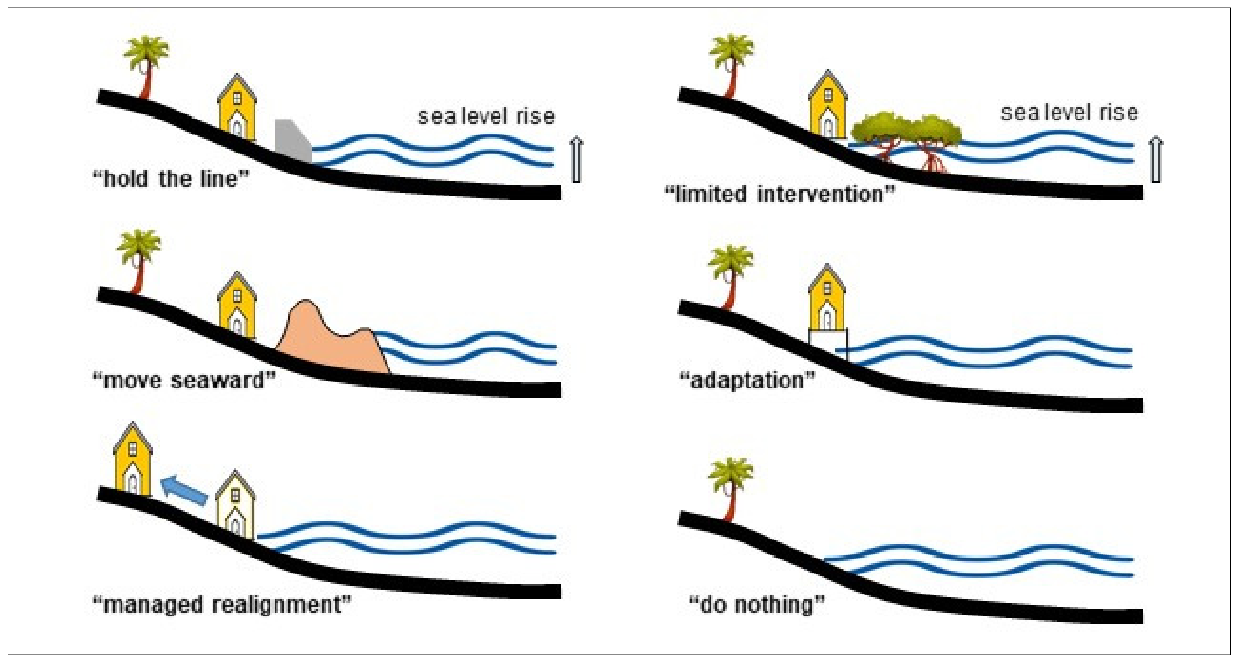 Water Free Full Text Coastal Structures As Beach Erosion Control