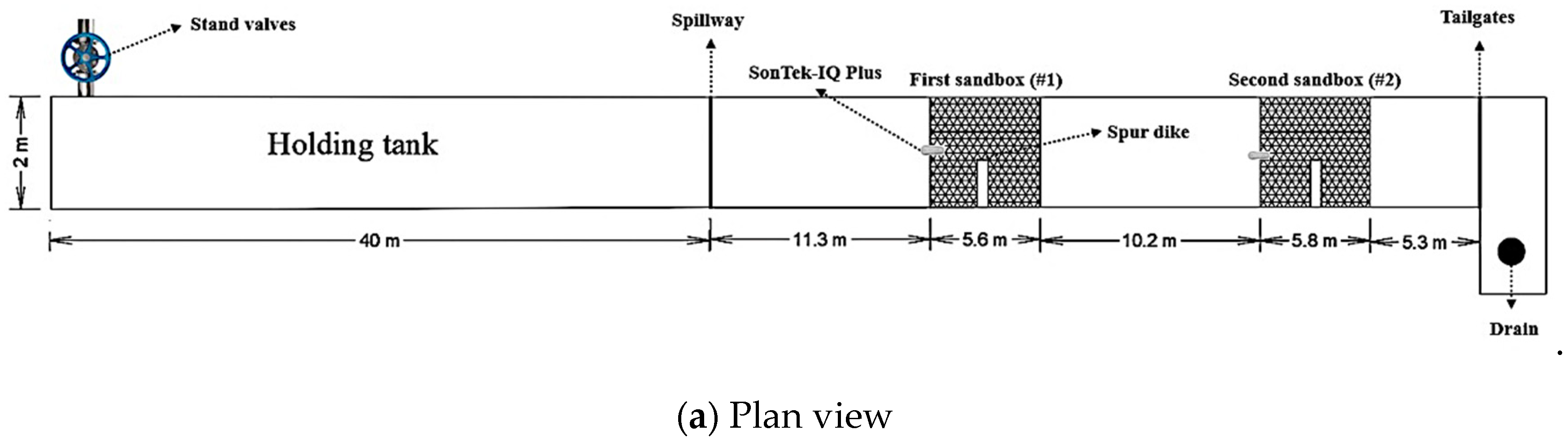 Water | Free Full-Text | Velocity Field and Turbulence Structure